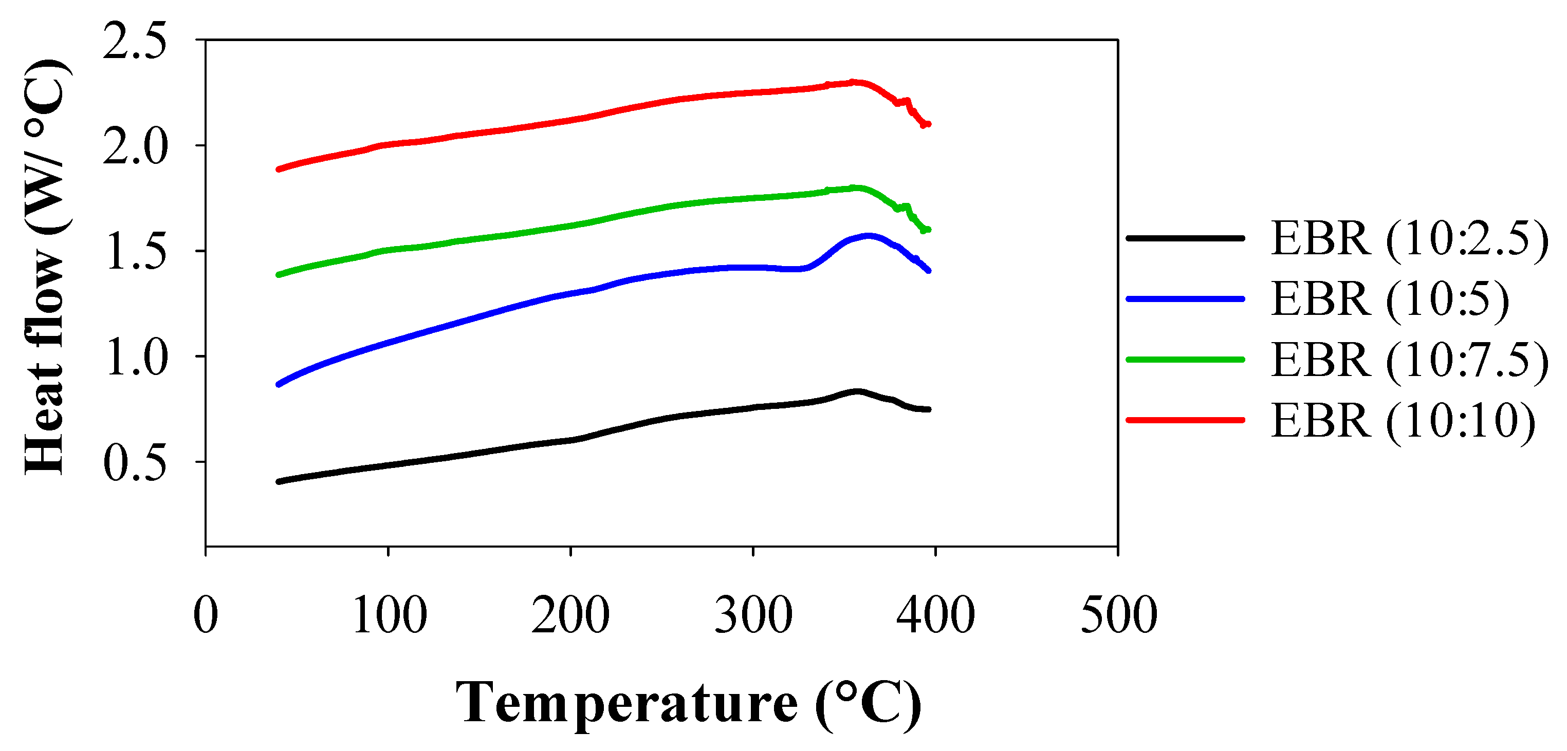Polymers 15 04255 g005