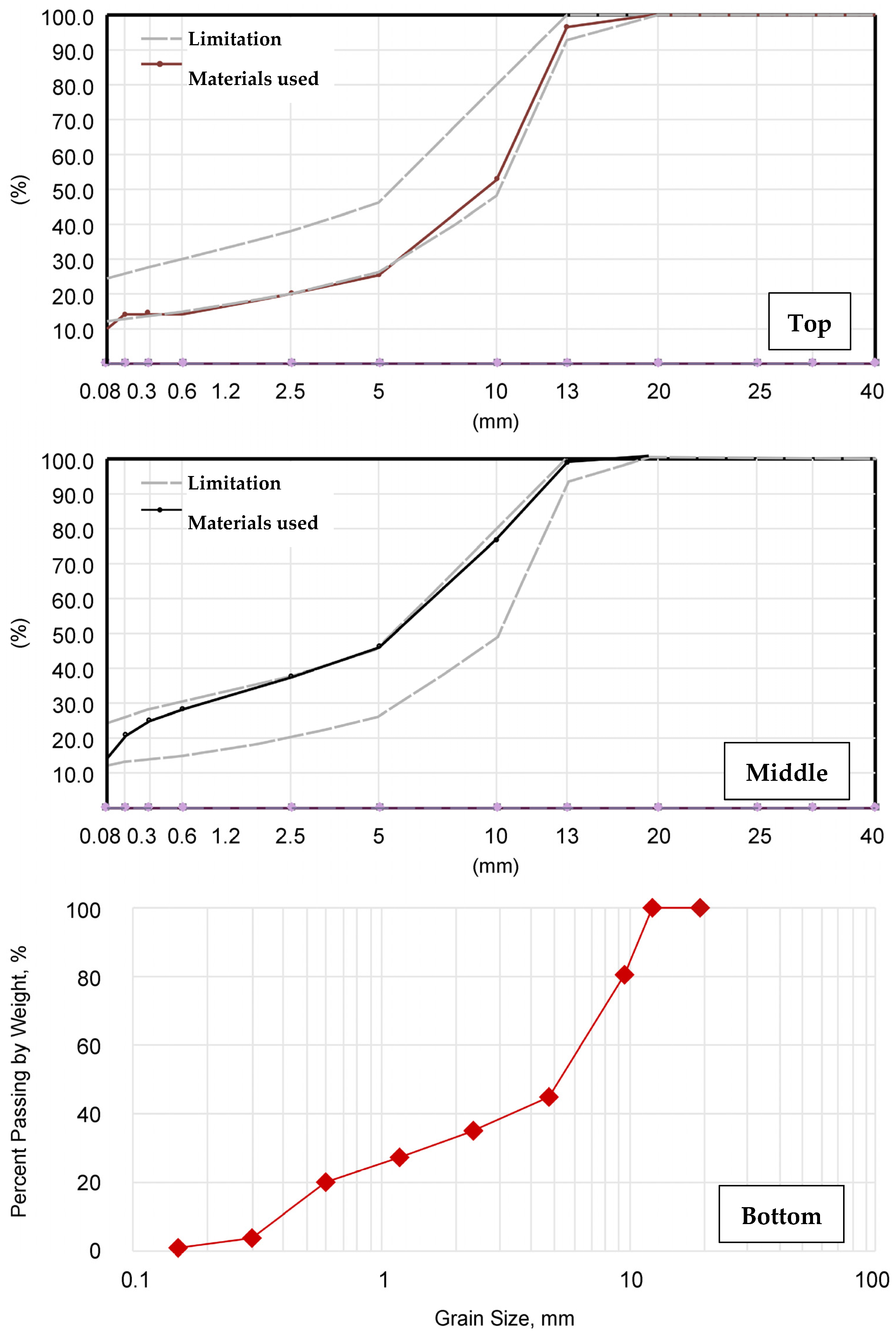 Polymers 15 04256 g007