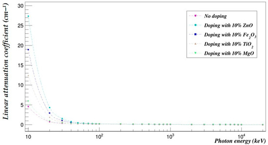Polymers 15 04257 g006