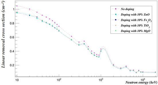 Polymers 15 04257 g007