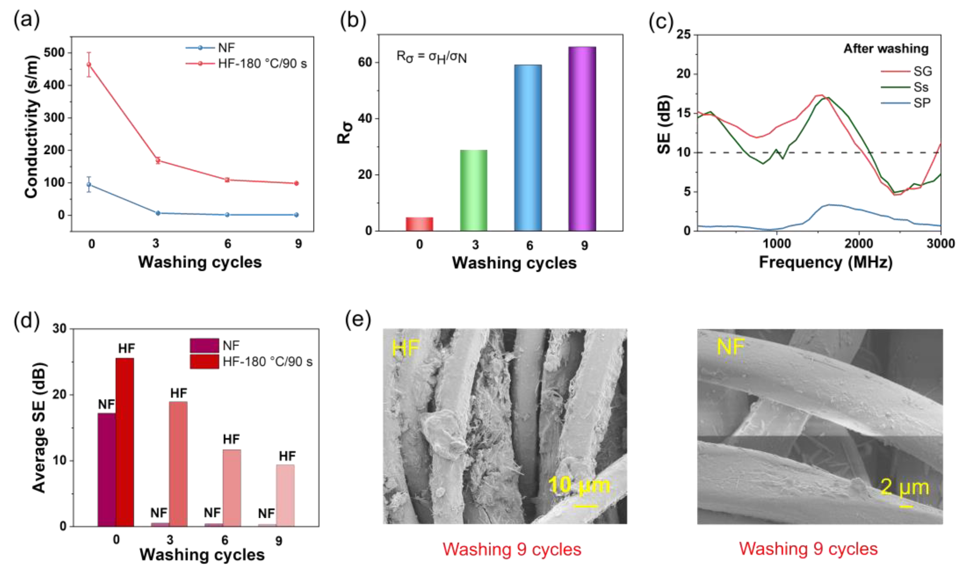 Polymers 15 04258 g004