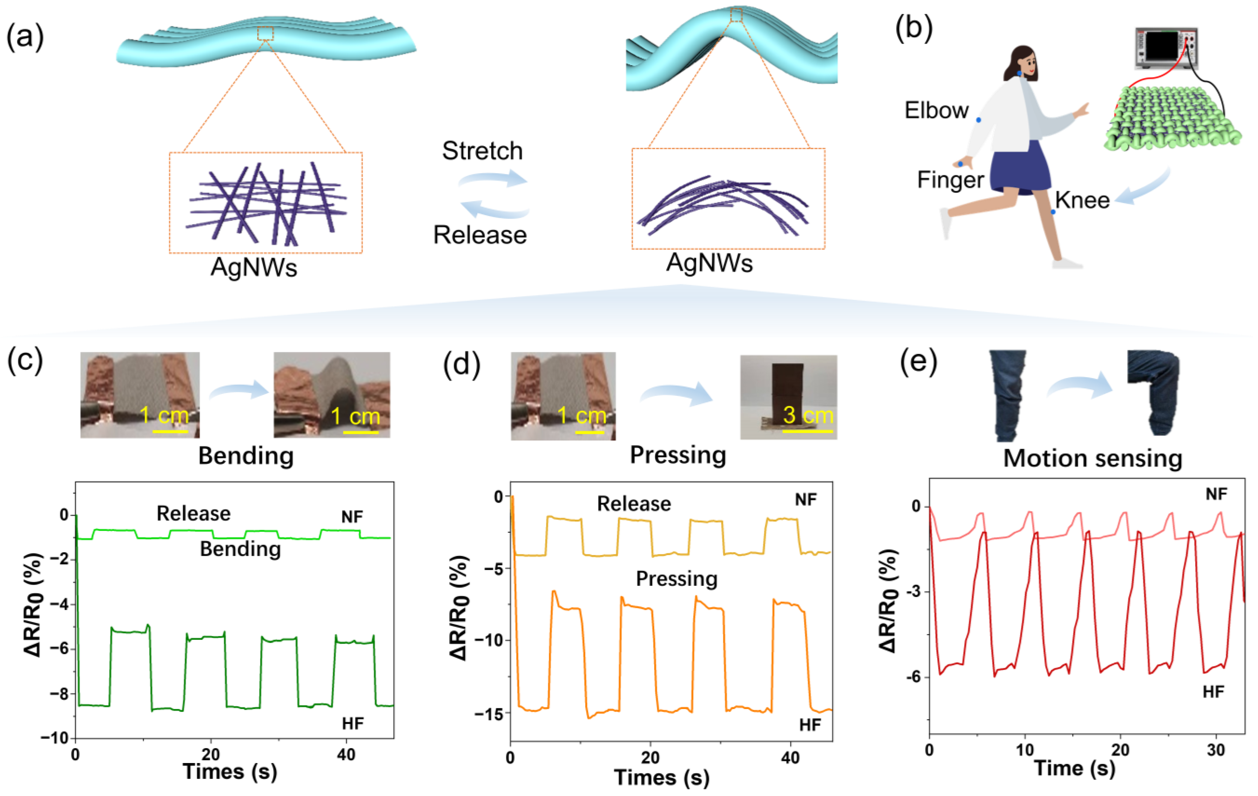 Polymers 15 04258 g005
