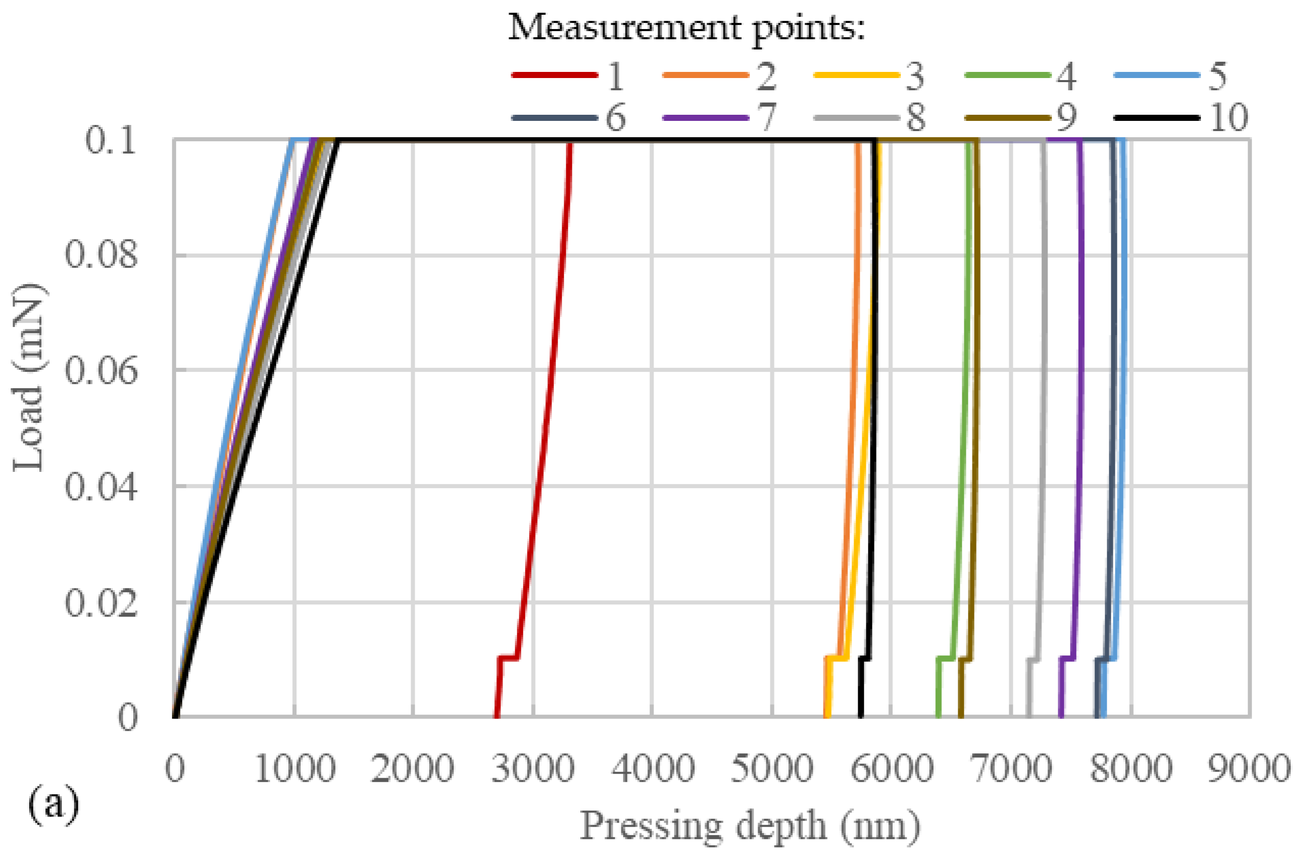 Polymers 15 04261 g008a