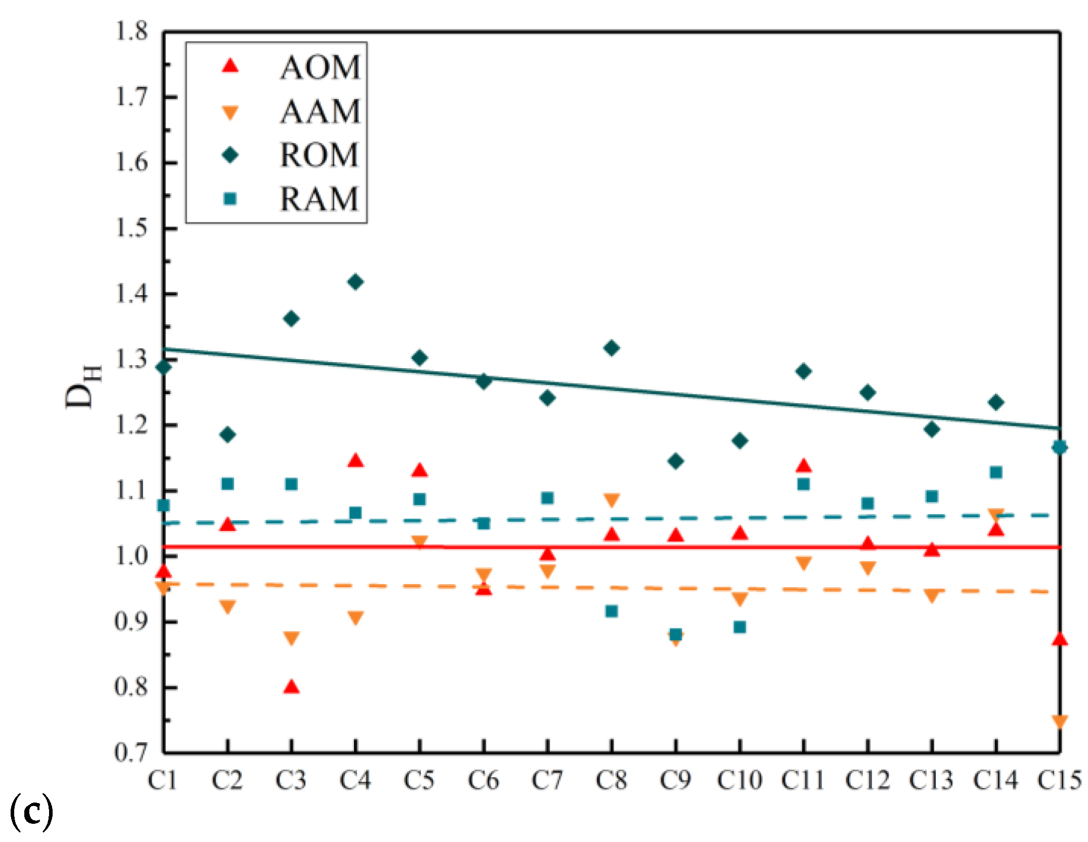 Polymers 15 04261 g012b