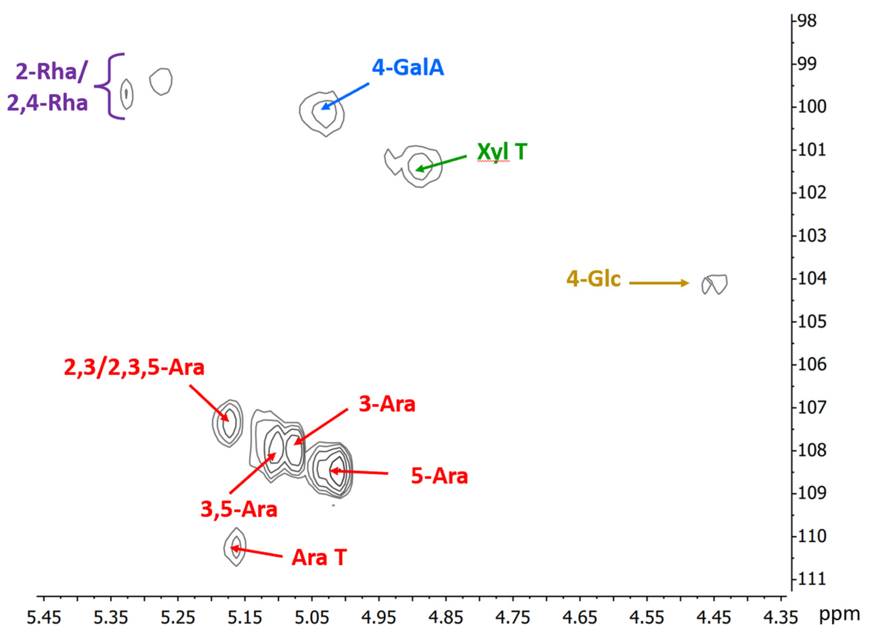 Polymers 15 04263 g002