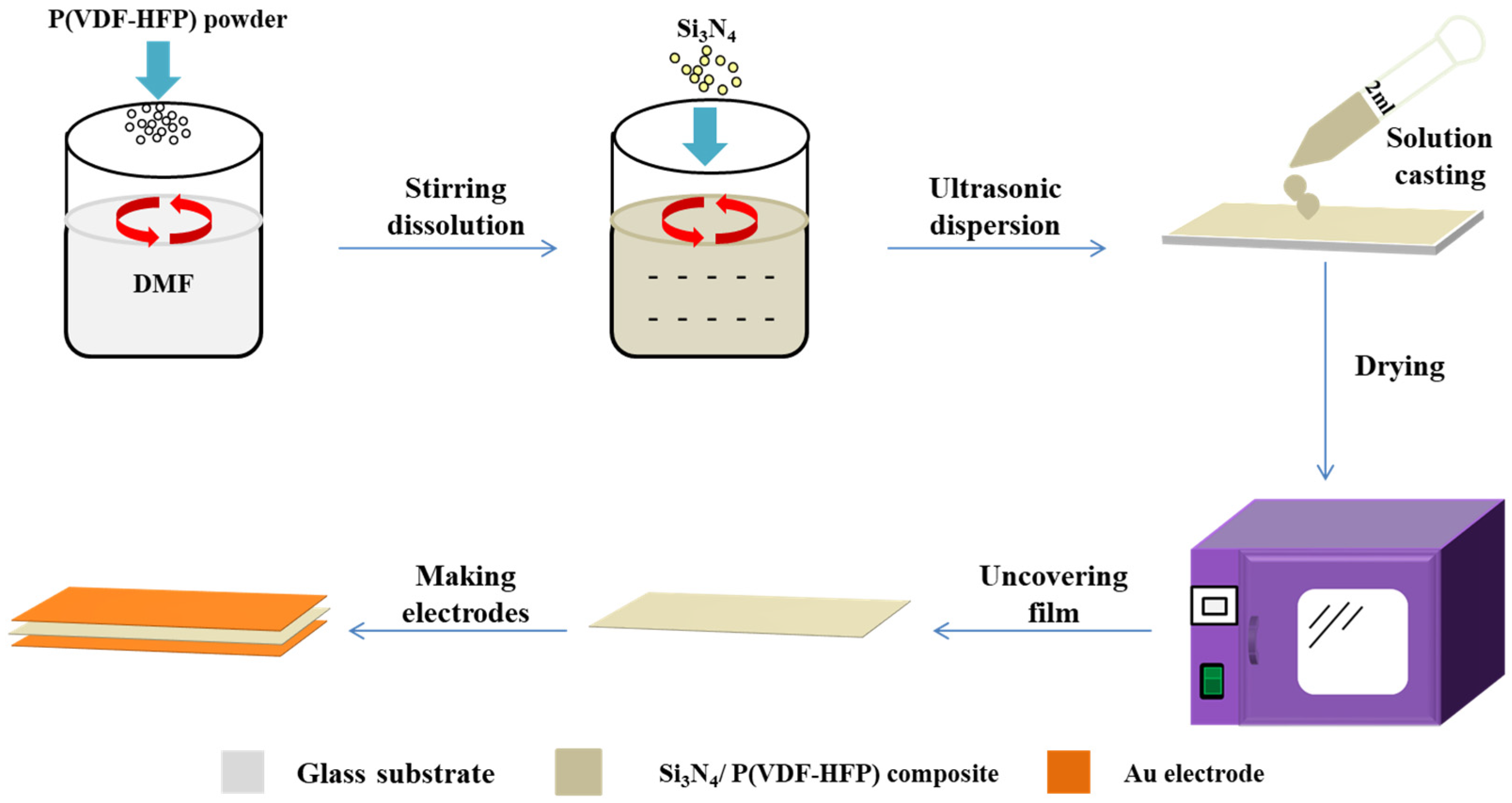 Polymers 15 04264 g001