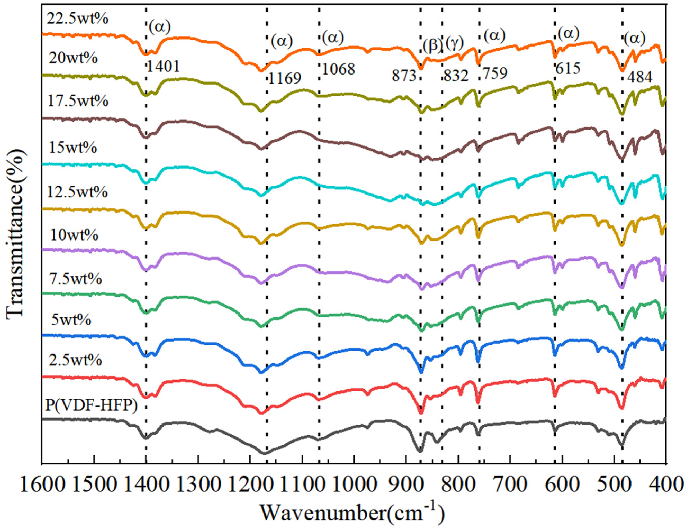 Polymers 15 04264 g003