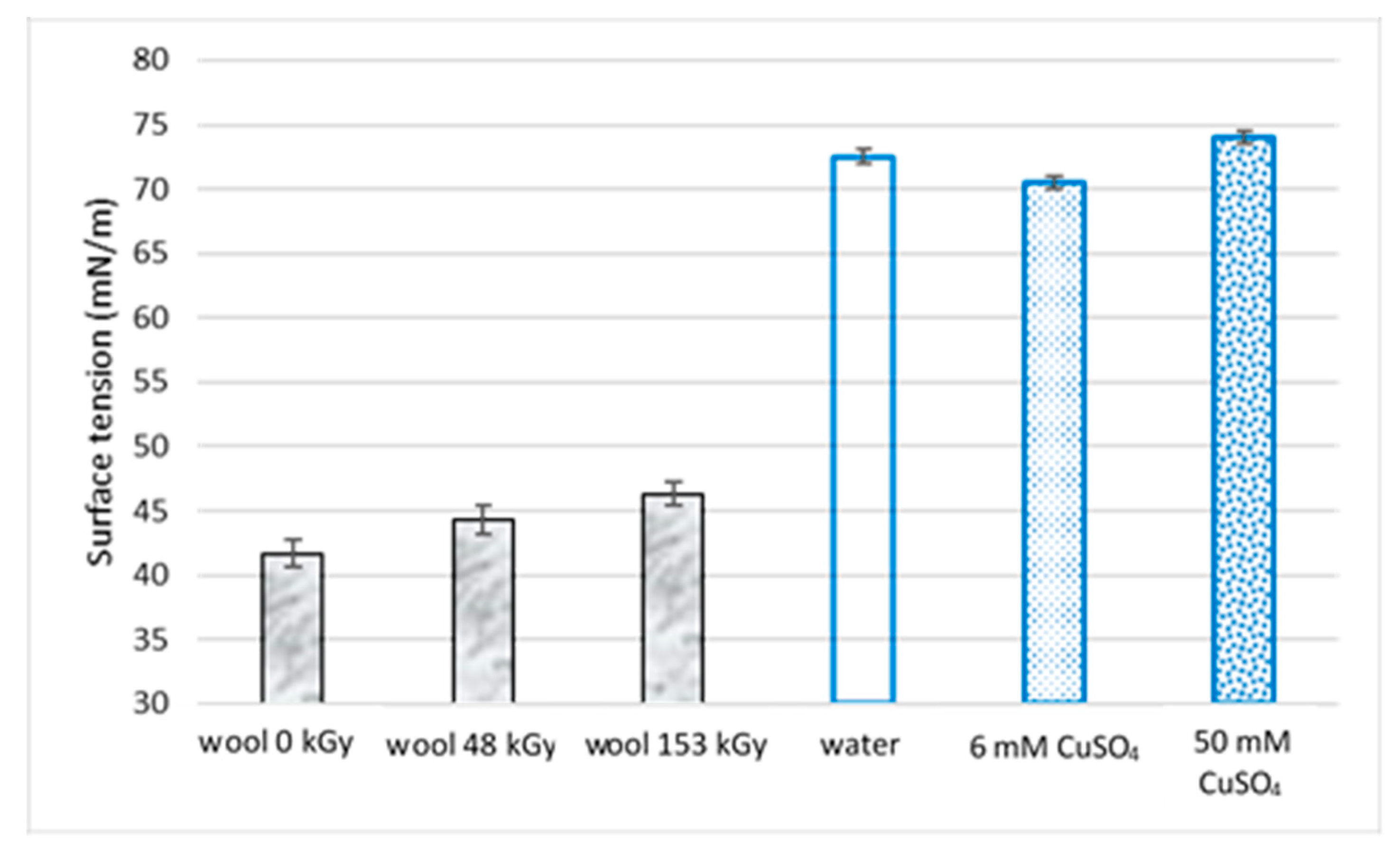 Polymers 15 04267 g003
