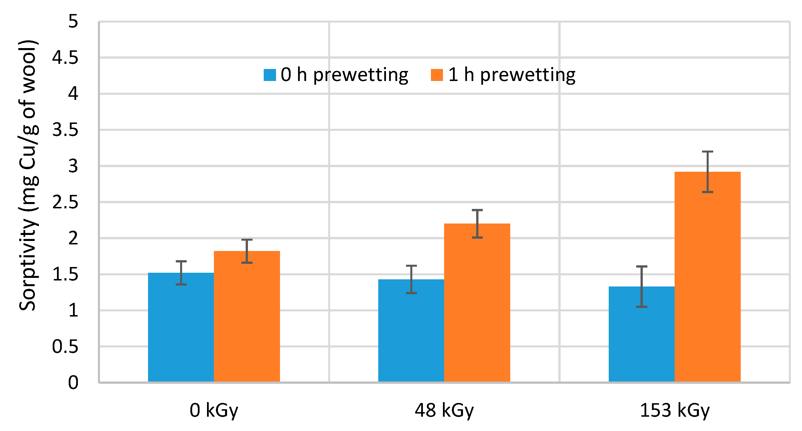 Polymers 15 04267 g007