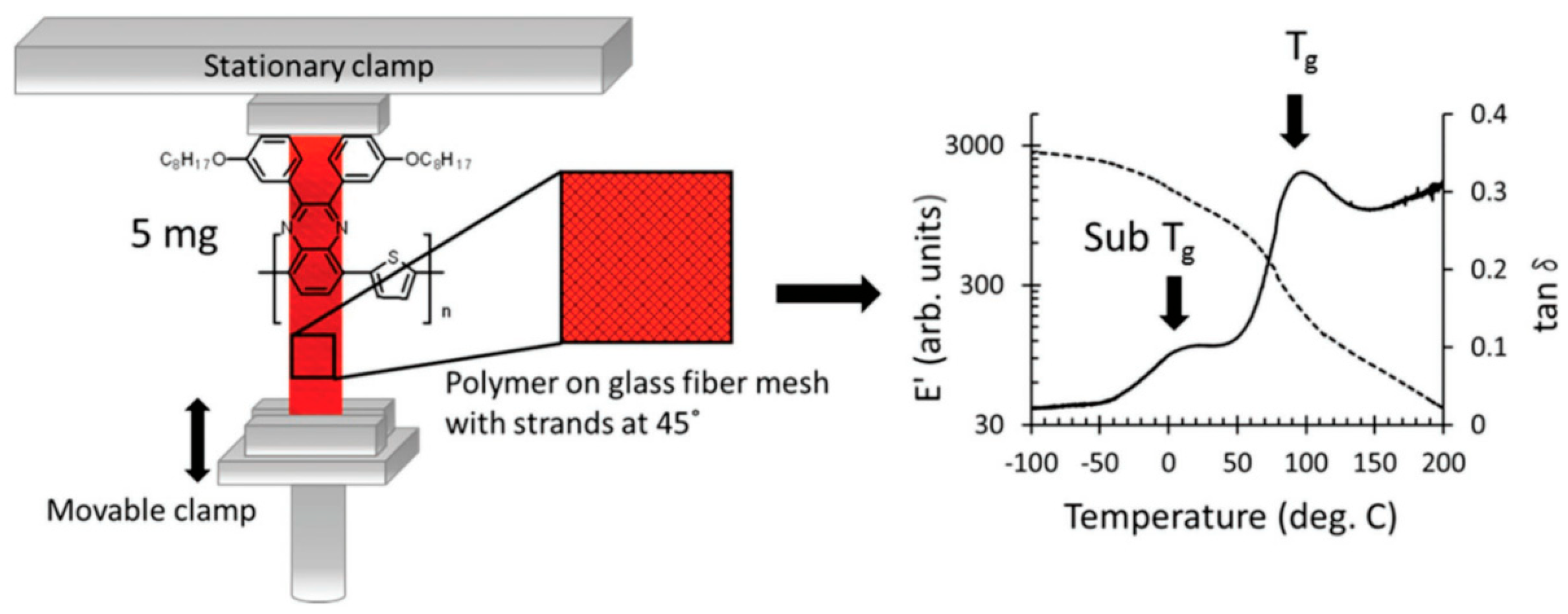 Polymers 15 04268 g004