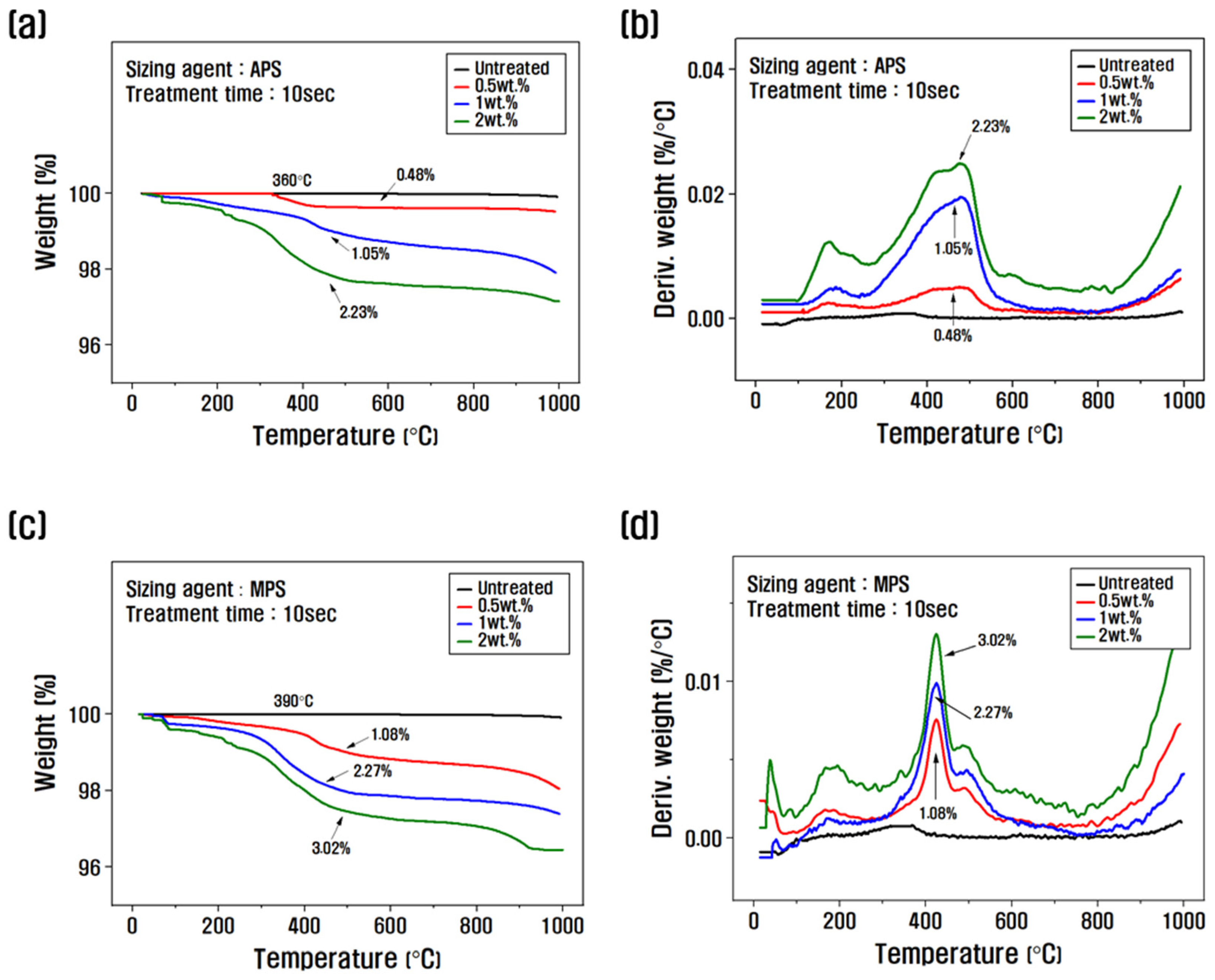 Polymers 15 04273 g002a