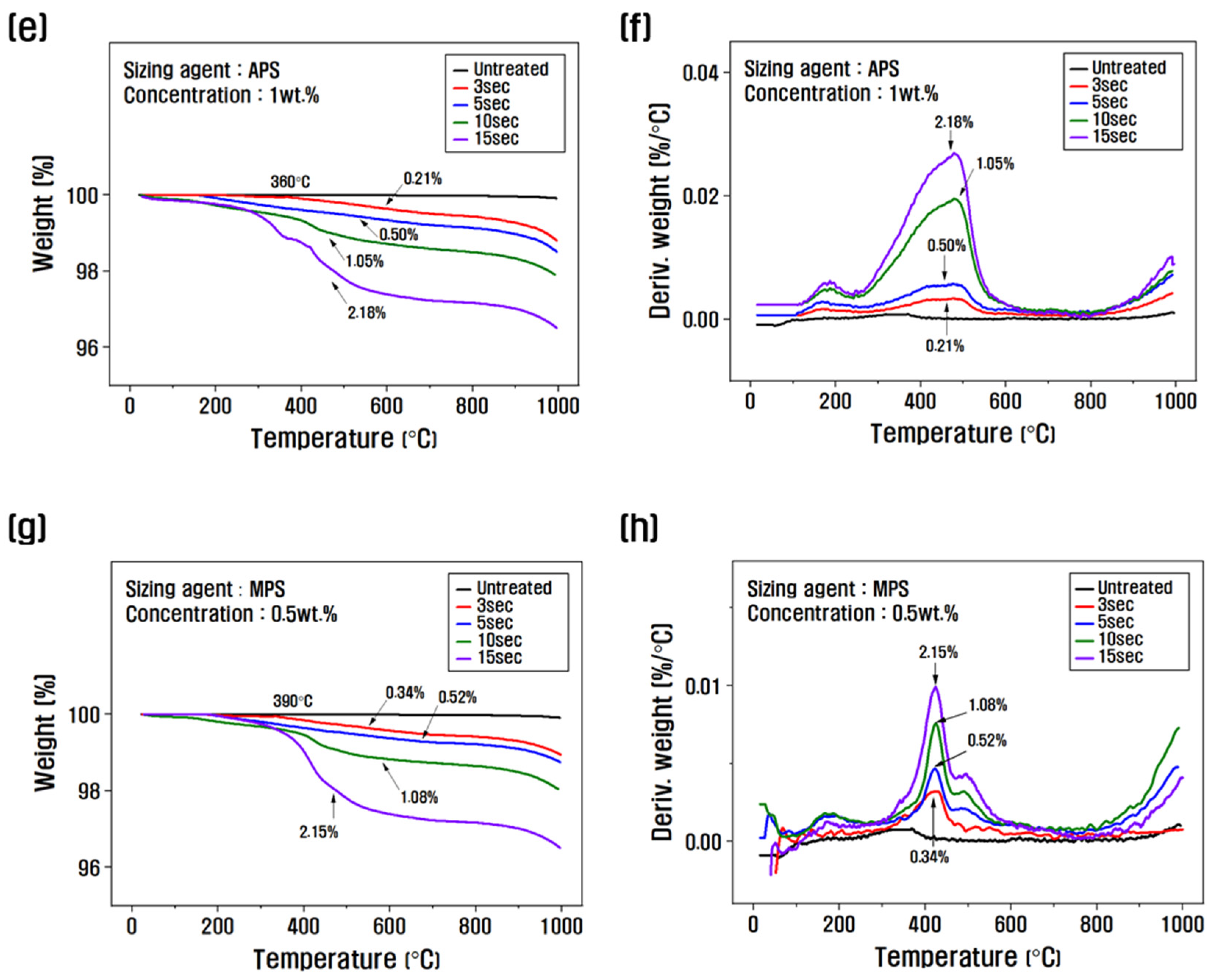 Polymers 15 04273 g002b