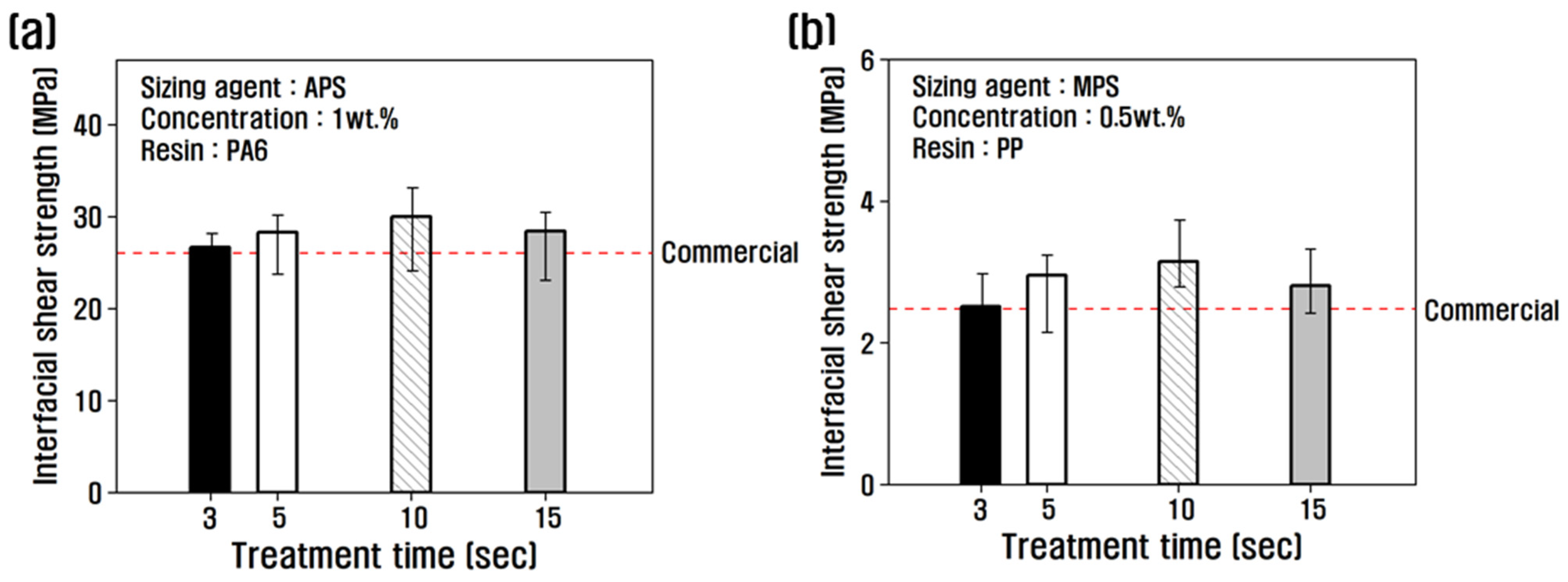 Polymers 15 04273 g003