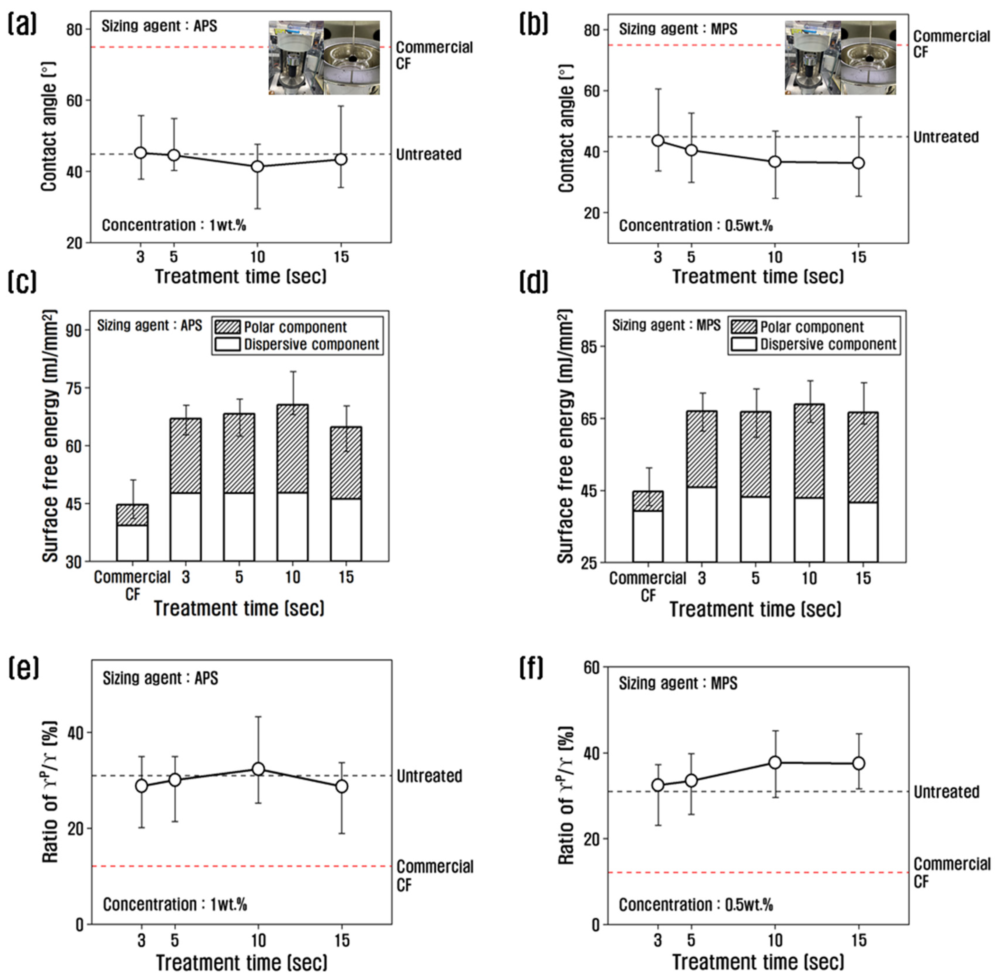 Polymers 15 04273 g005