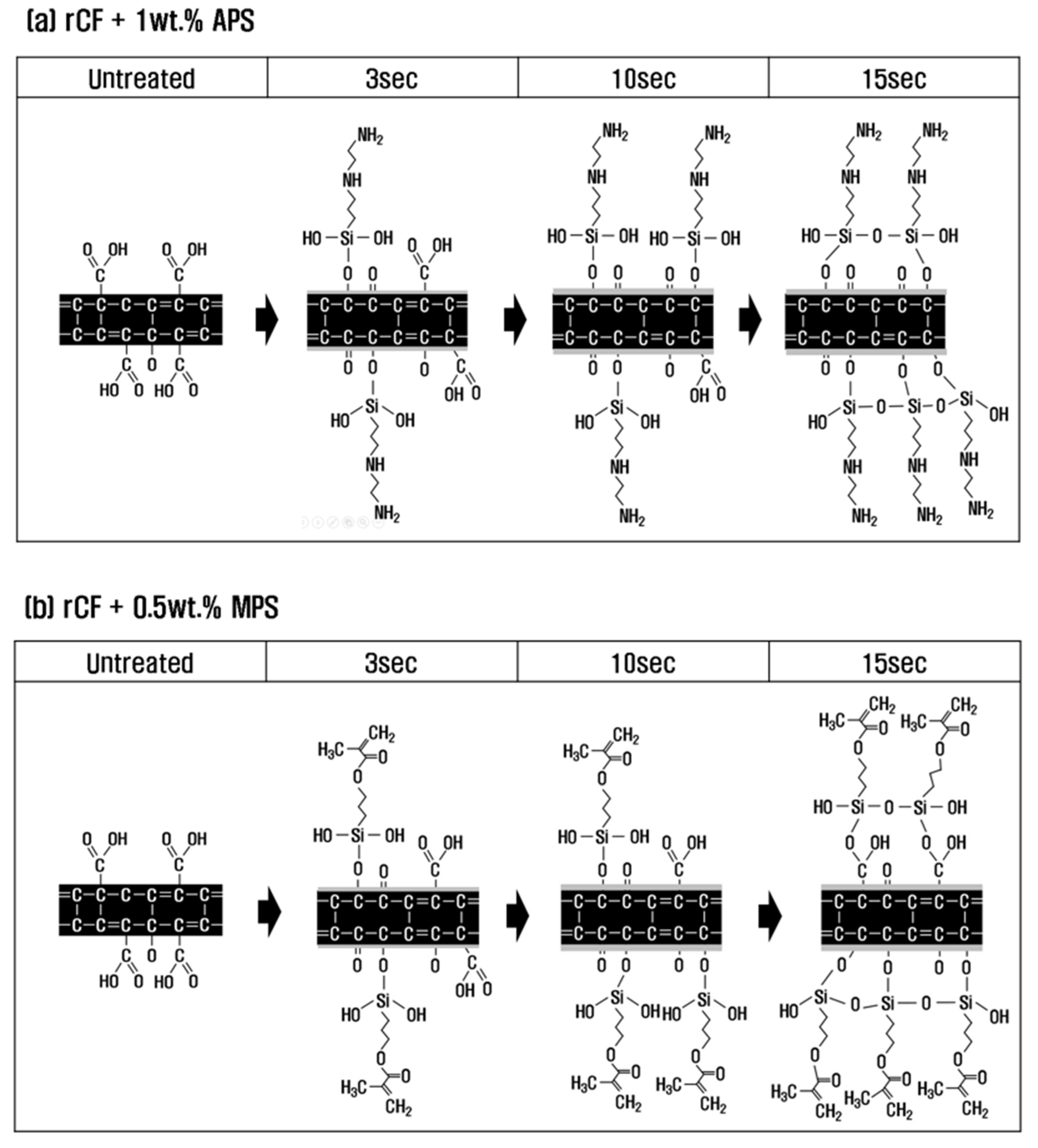 Polymers 15 04273 g006