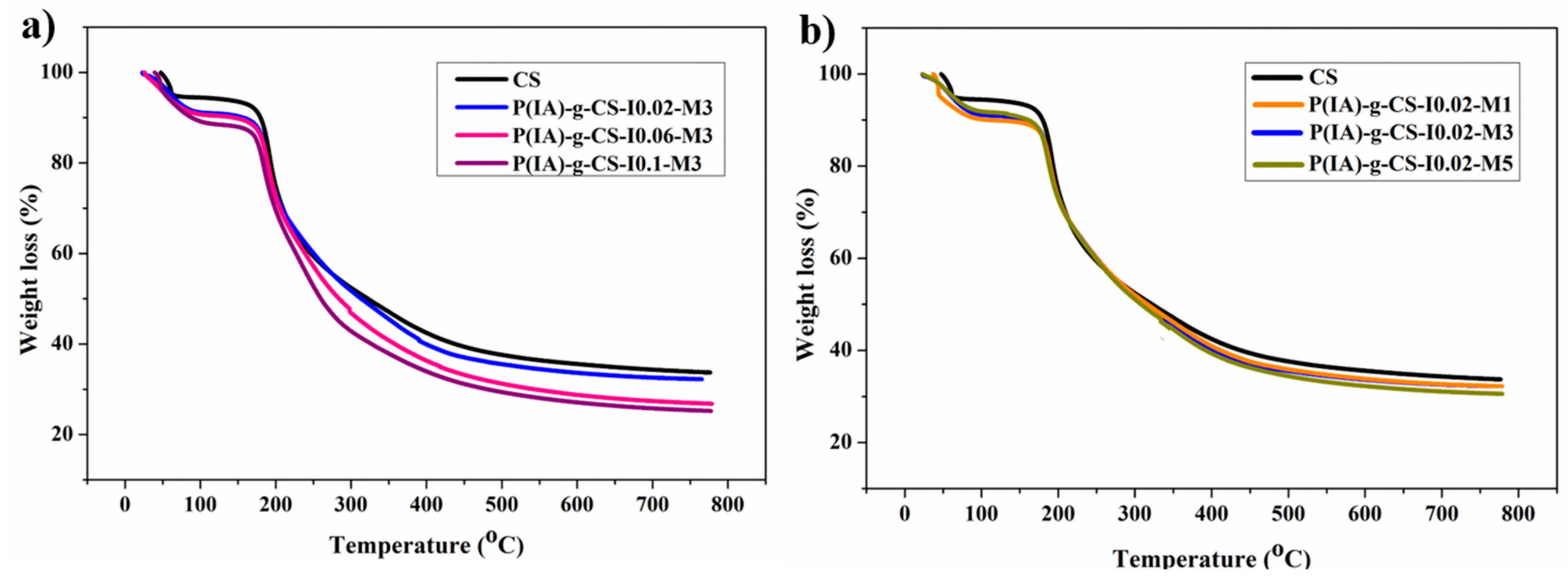 Polymers 15 04274 g003