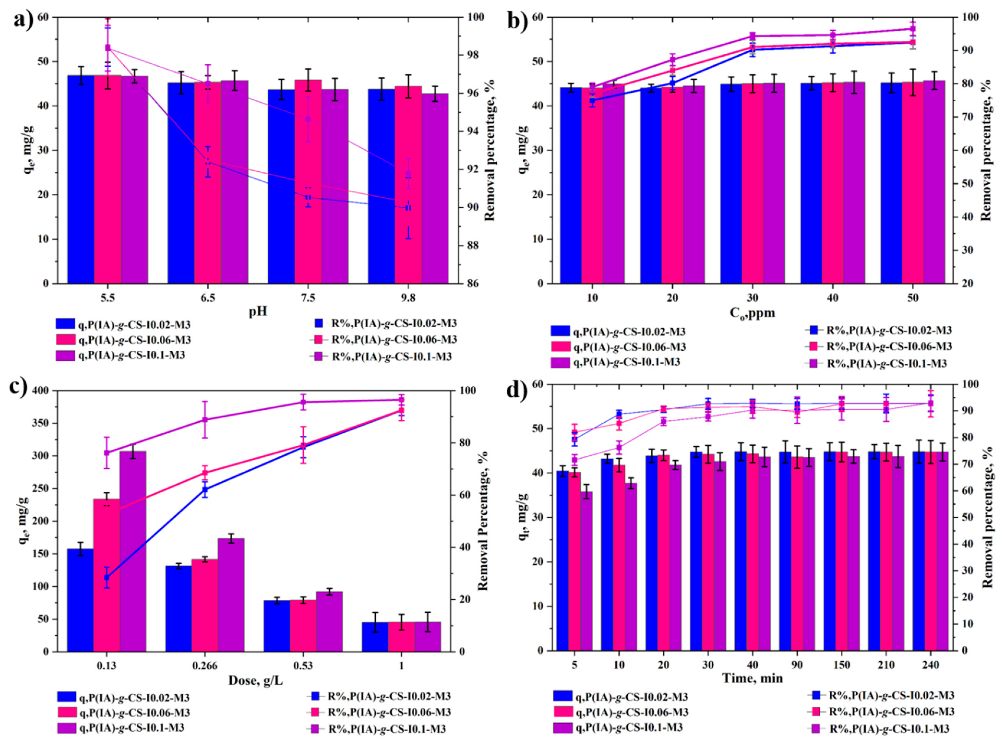 Polymers 15 04274 g007
