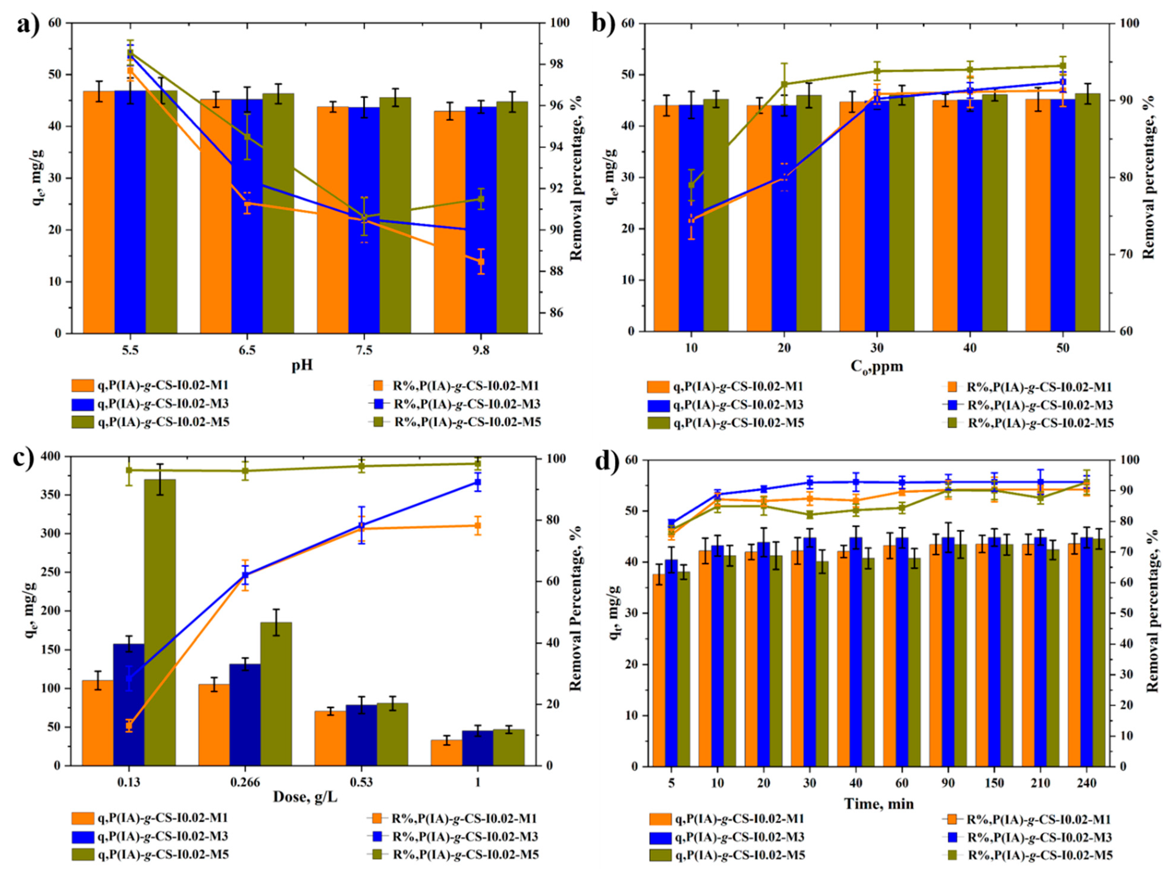 Polymers 15 04274 g008