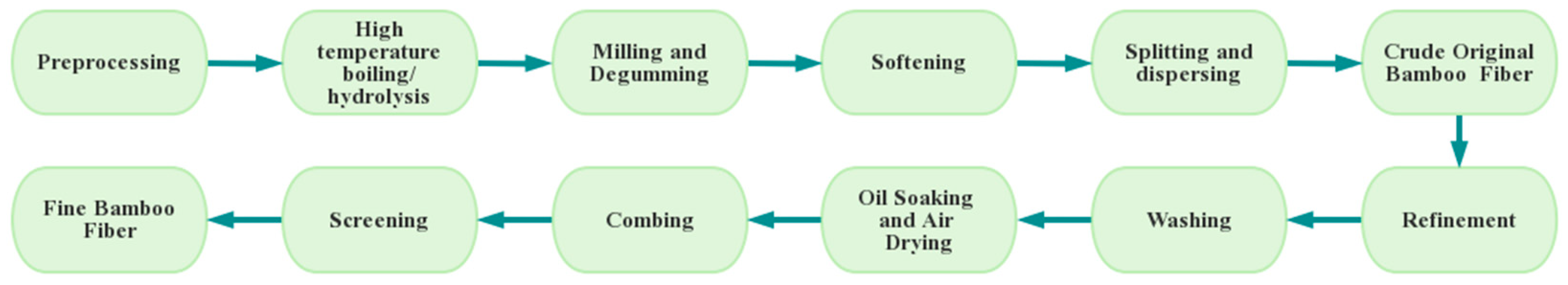 Polymers 15 04276 g004