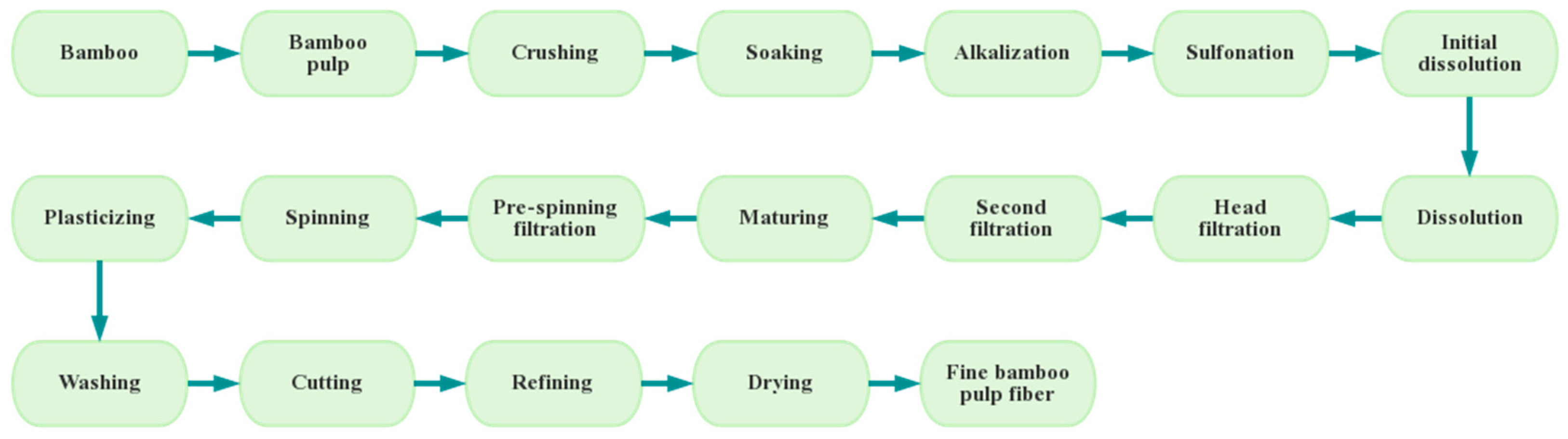 Polymers 15 04276 g005