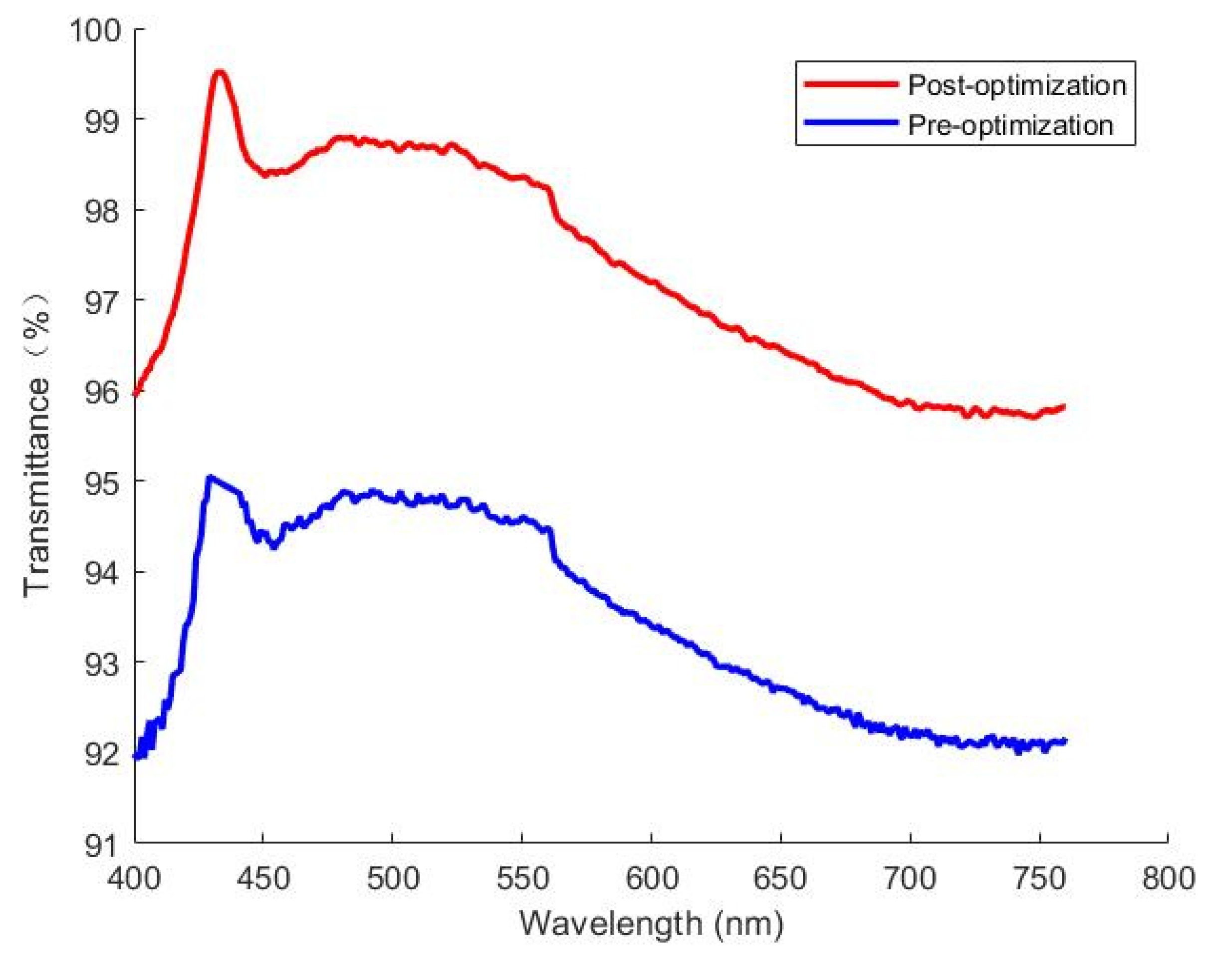 Polymers 15 04278 g012