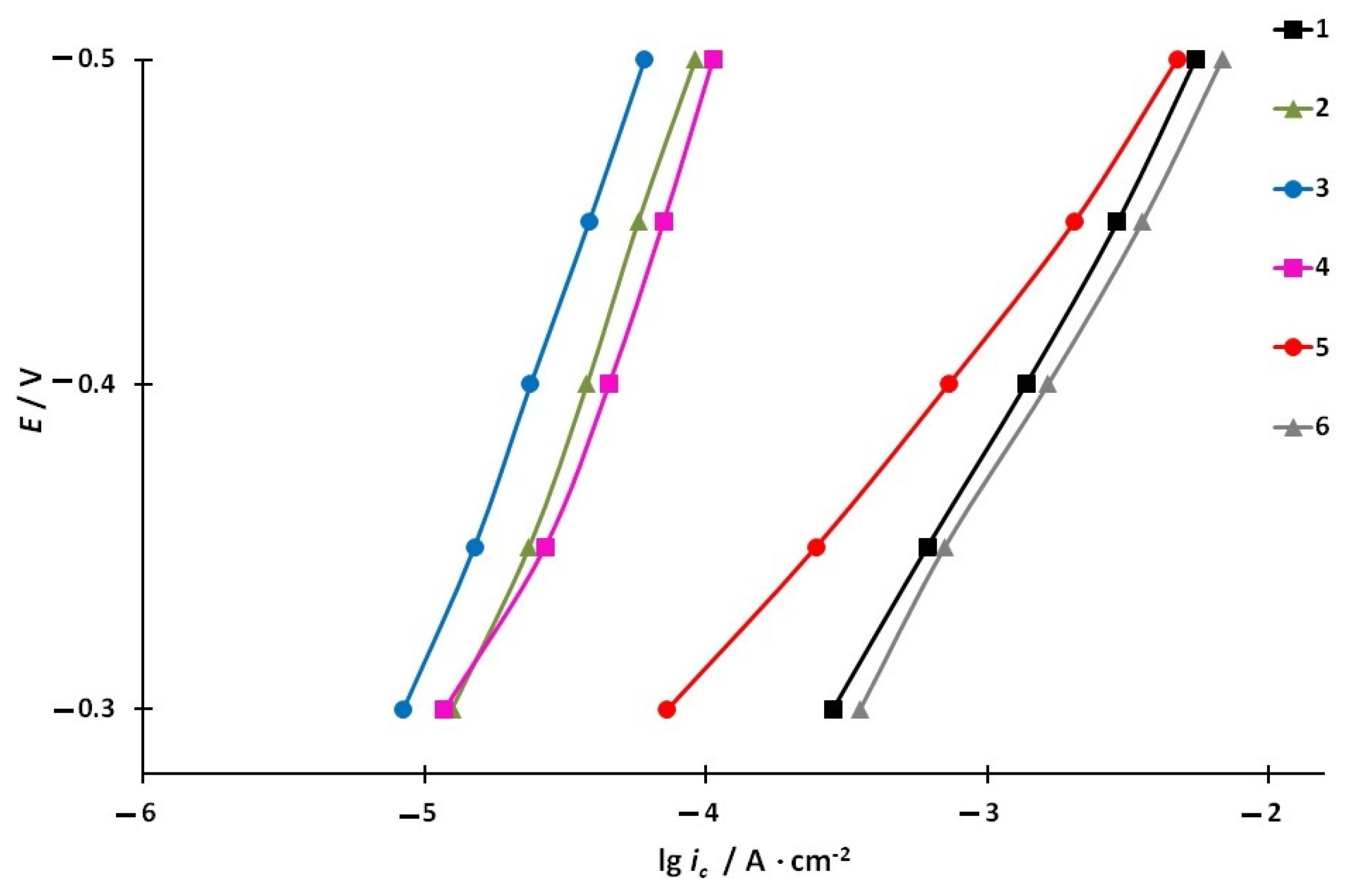 Polymers 15 04280 g002