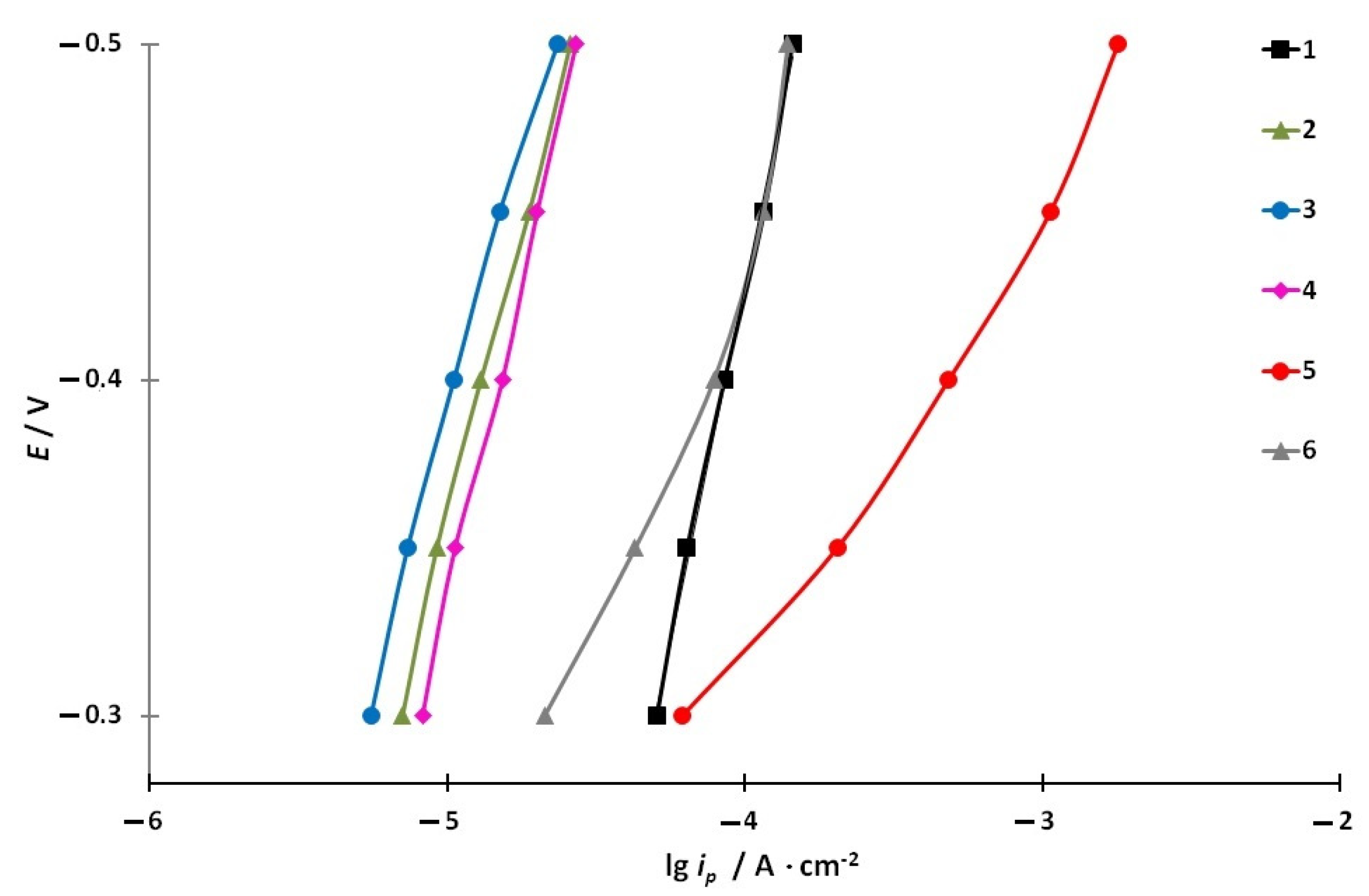 Polymers 15 04280 g003