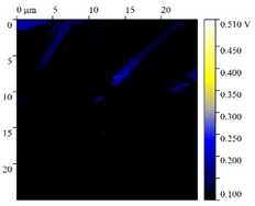 Polymers 15 04280 i012