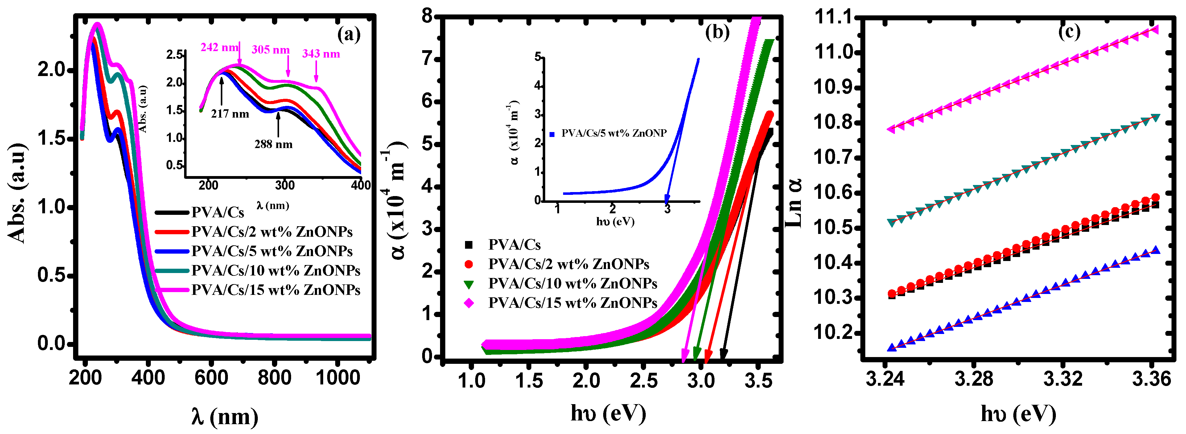 Polymers 15 04282 g009