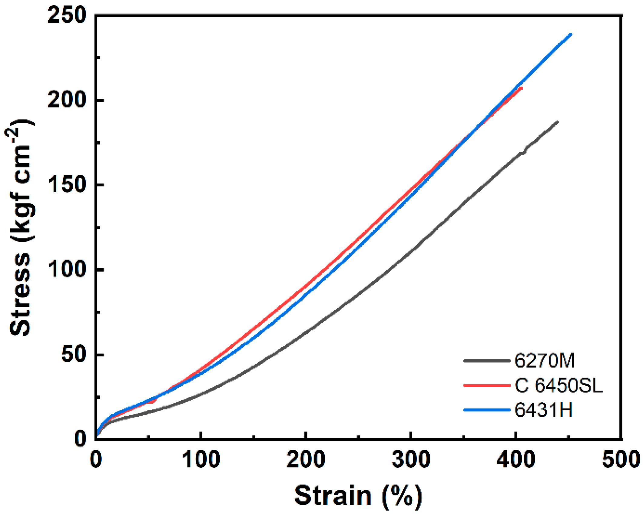 Polymers 15 04288 g005