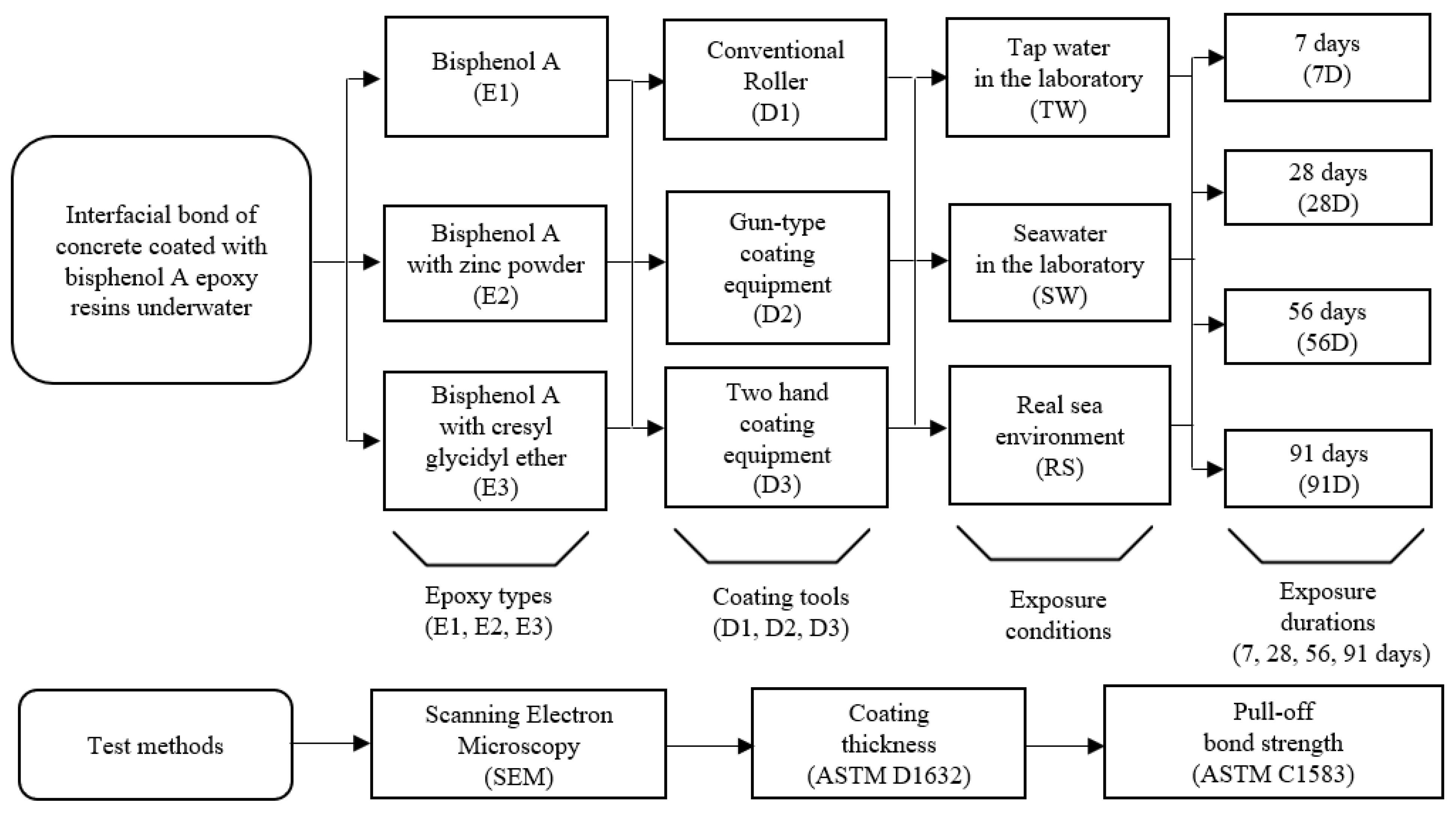 Polymers 15 04290 g001