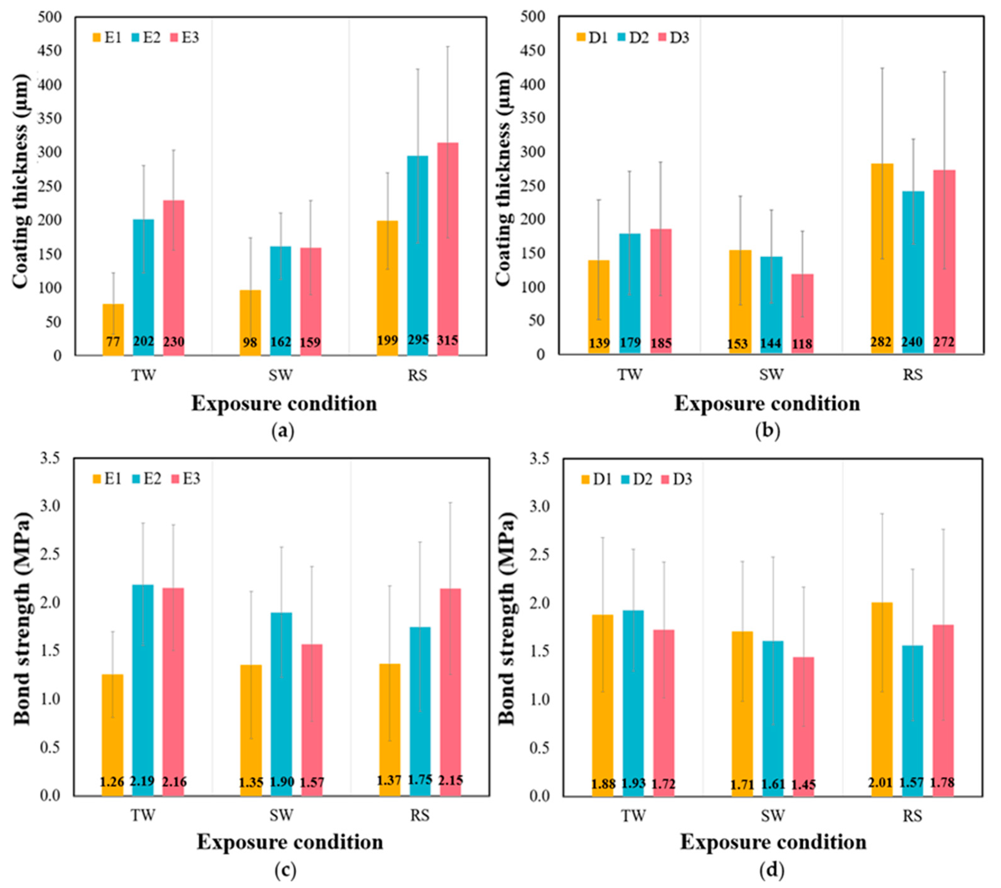 Polymers 15 04290 g007