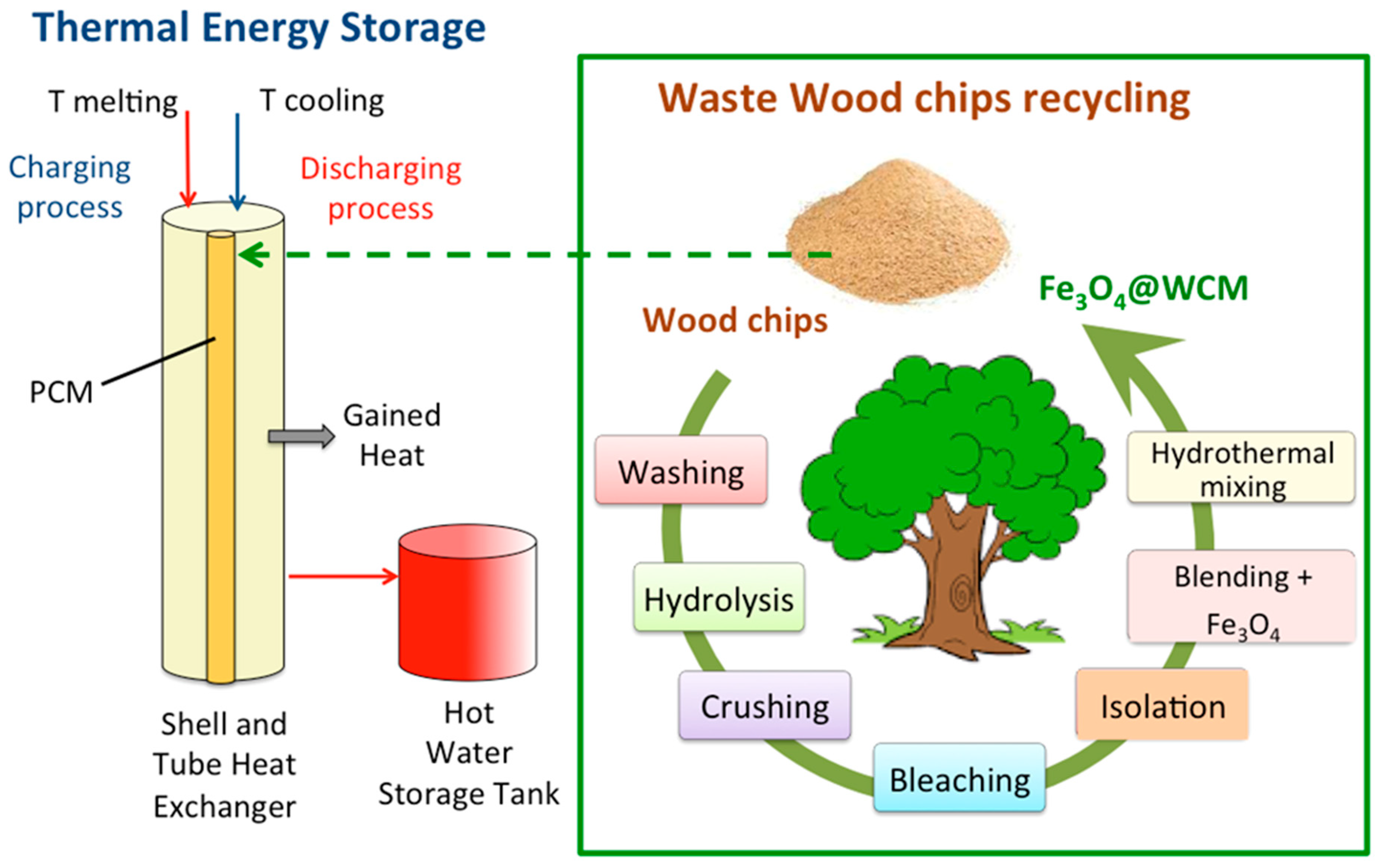 Polymers 15 04291 g001