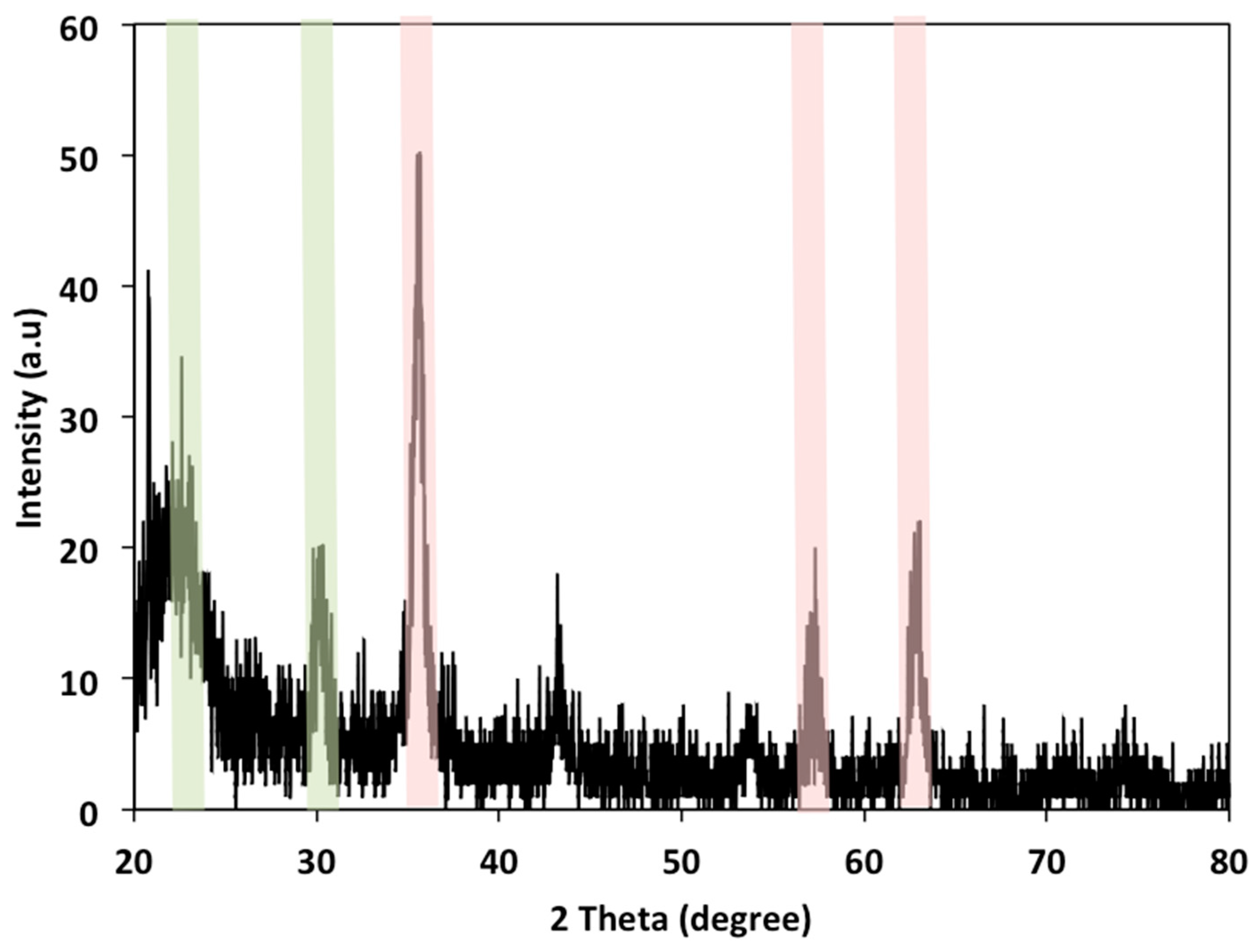 Polymers 15 04291 g002