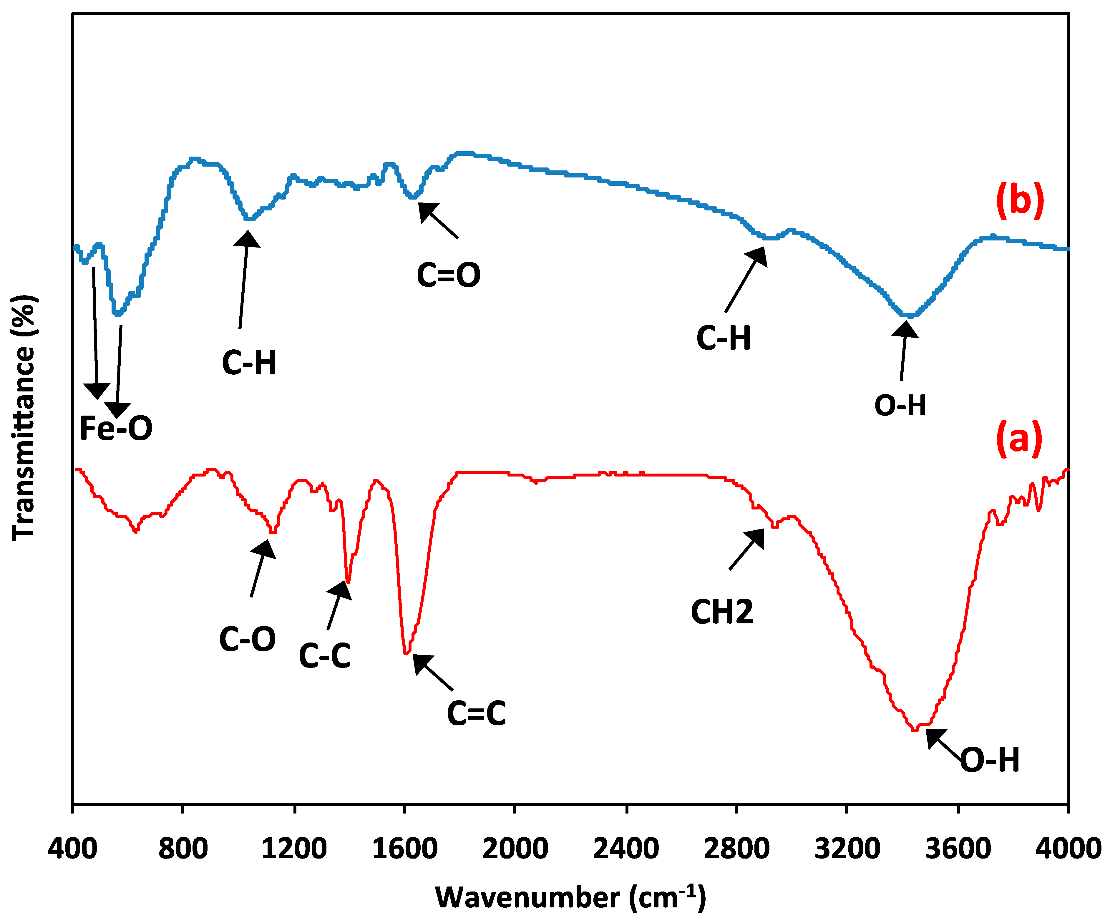 Polymers 15 04291 g005