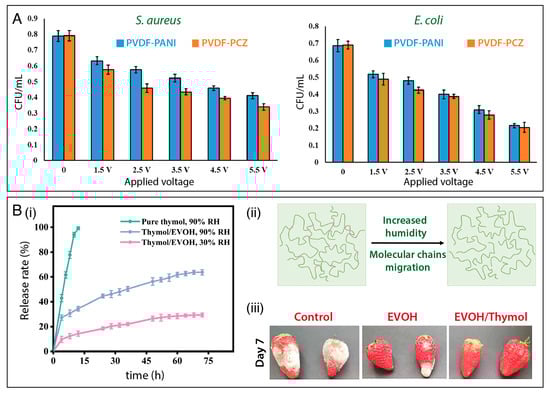 Polymers 15 04299 g006