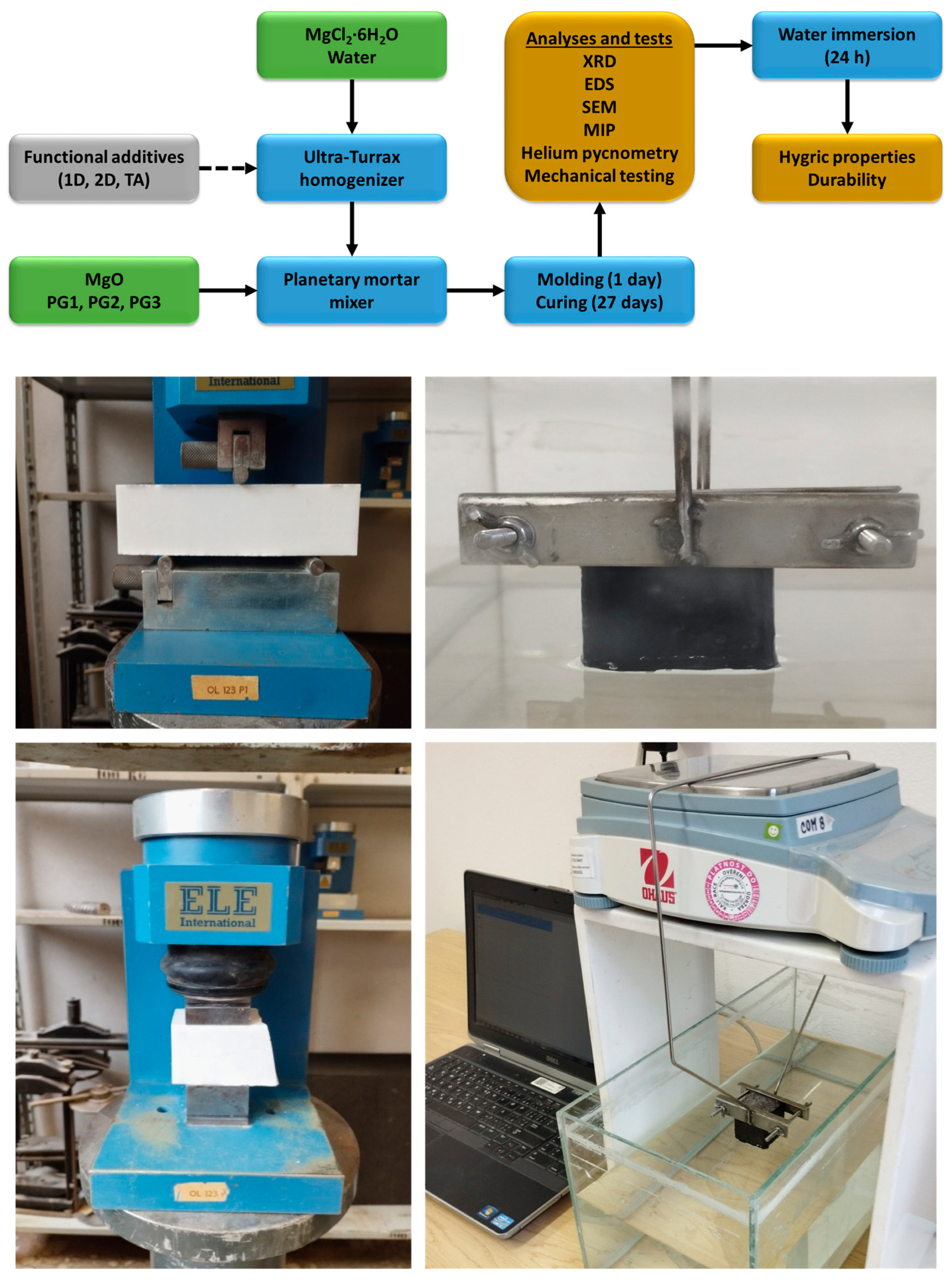 Polymers 15 04300 g001