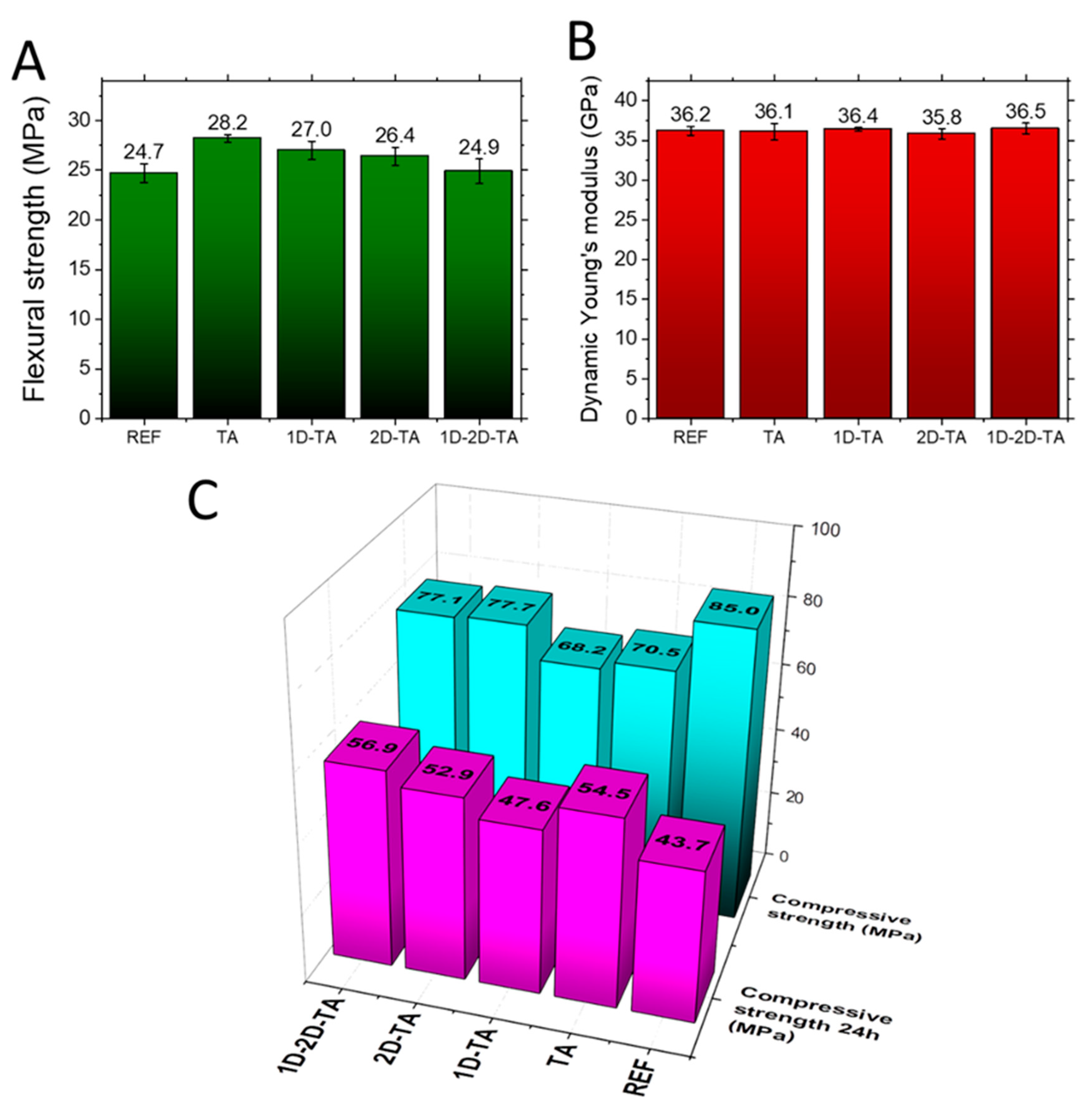 Polymers 15 04300 g009