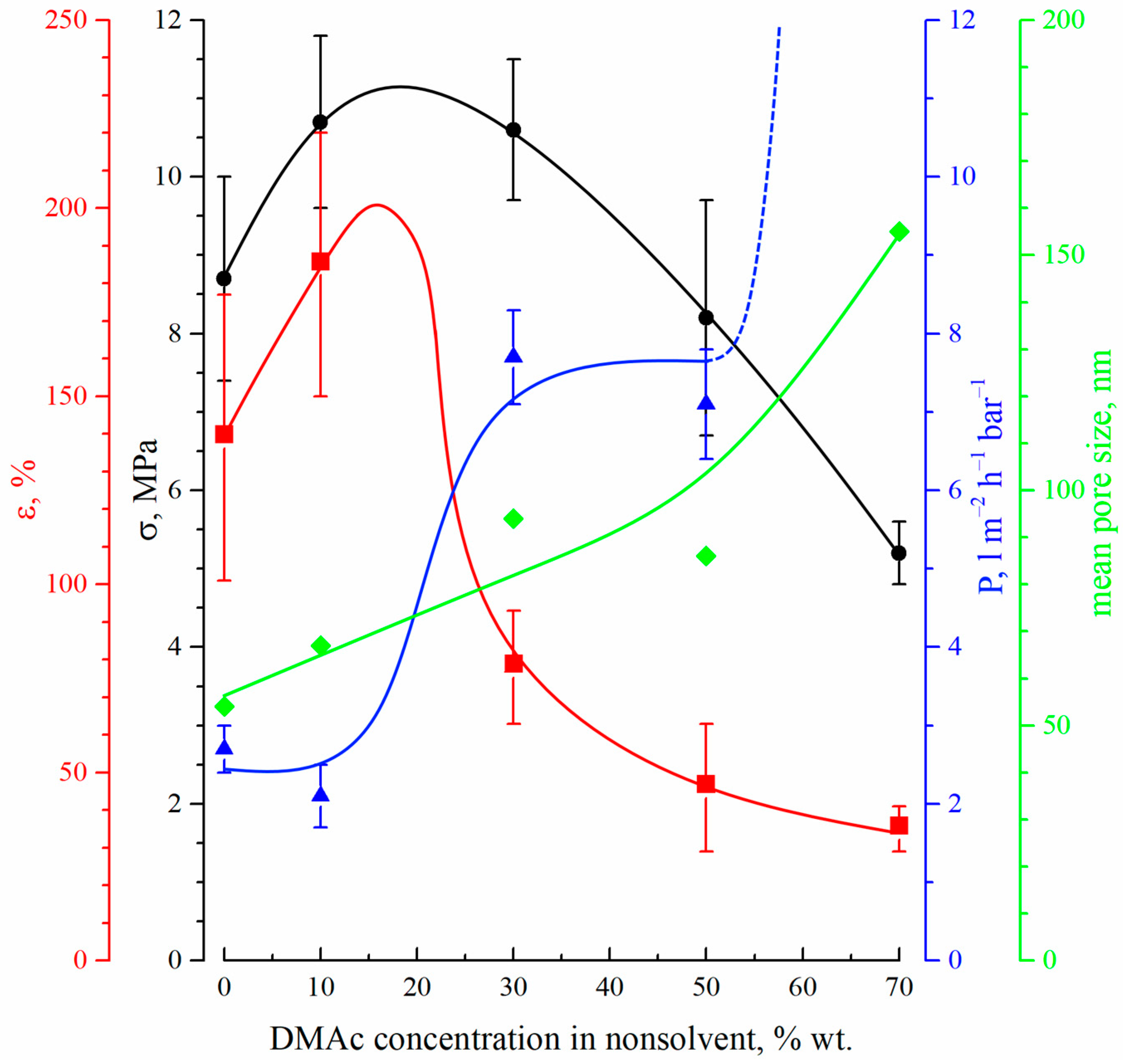 Polymers 15 04307 g007