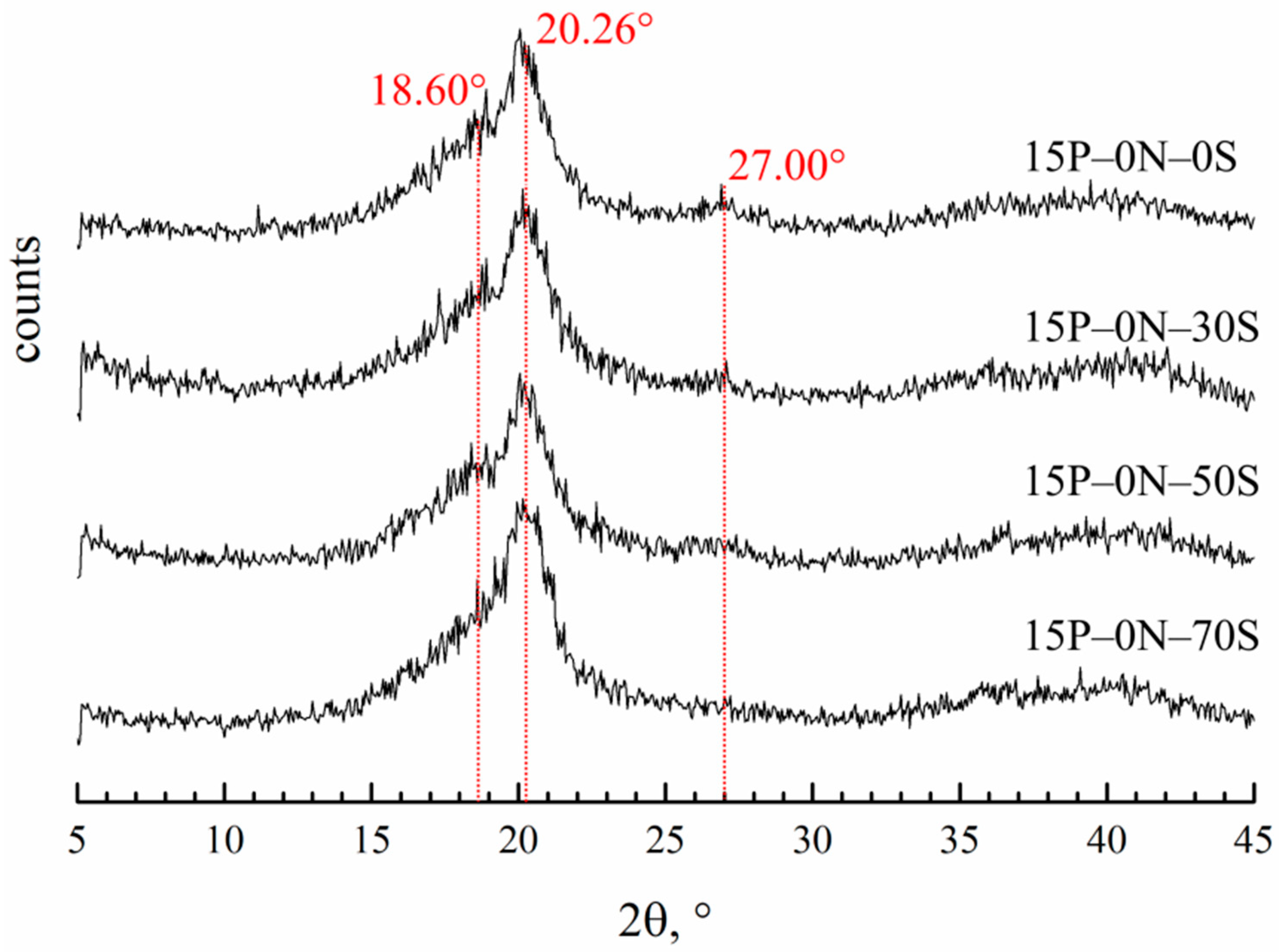 Polymers 15 04307 g008