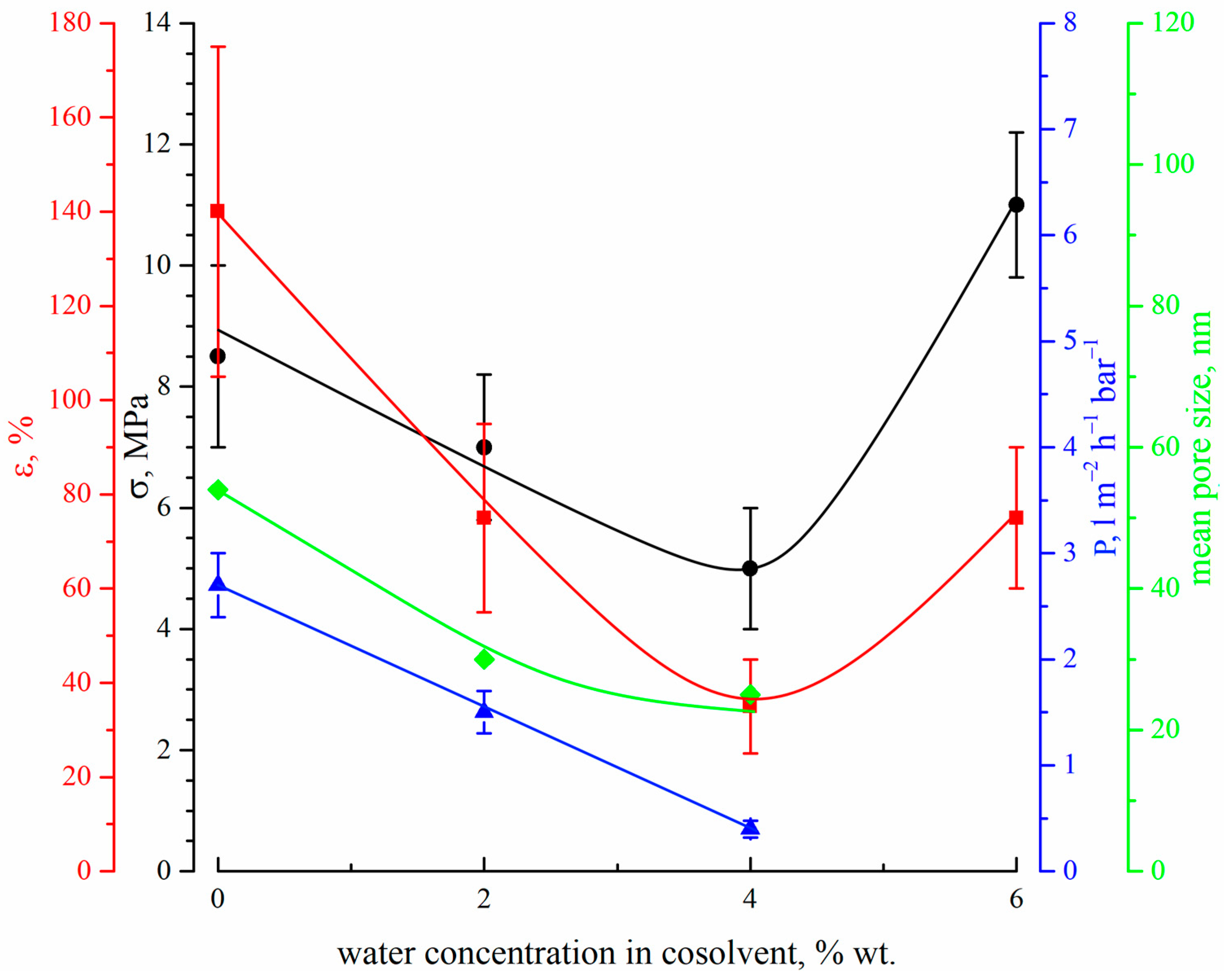 Polymers 15 04307 g011