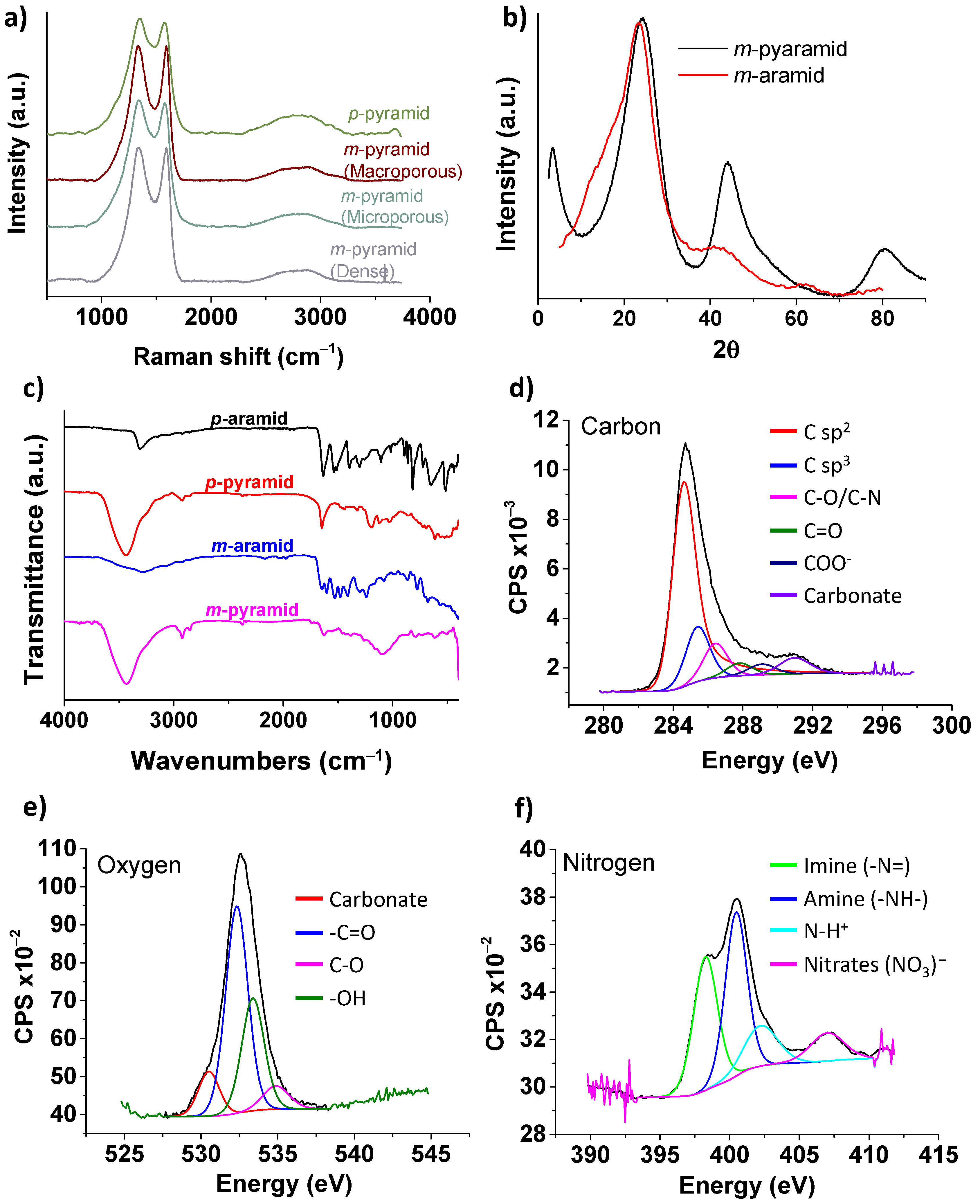 Polymers 15 04315 g003