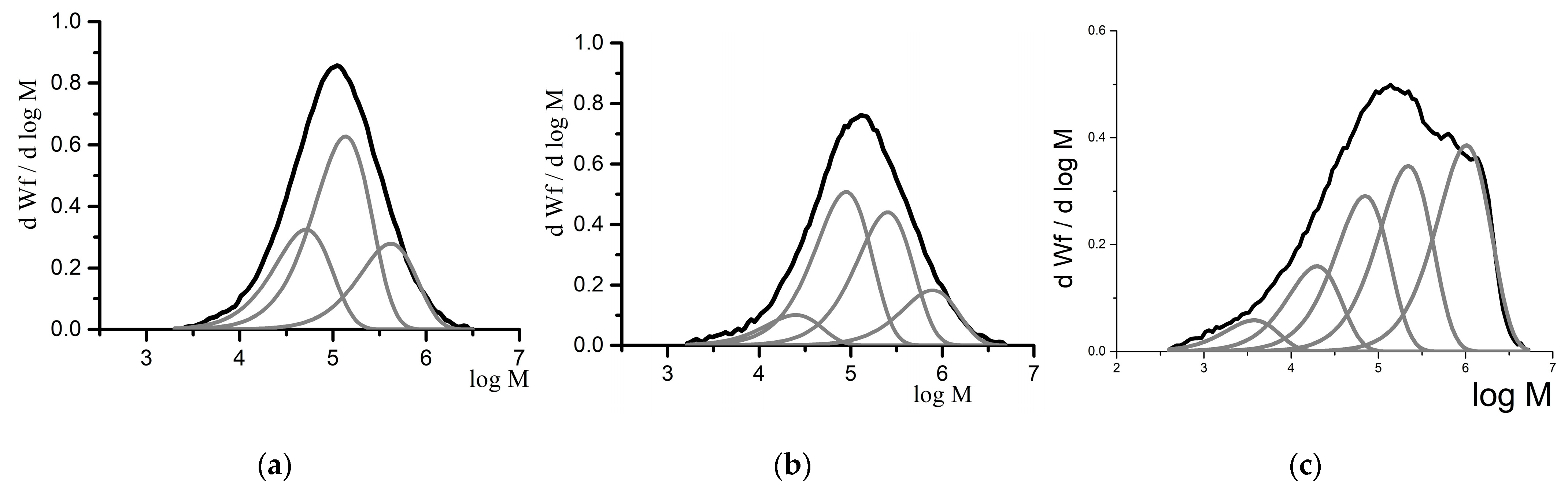 Polymers 15 04316 g001