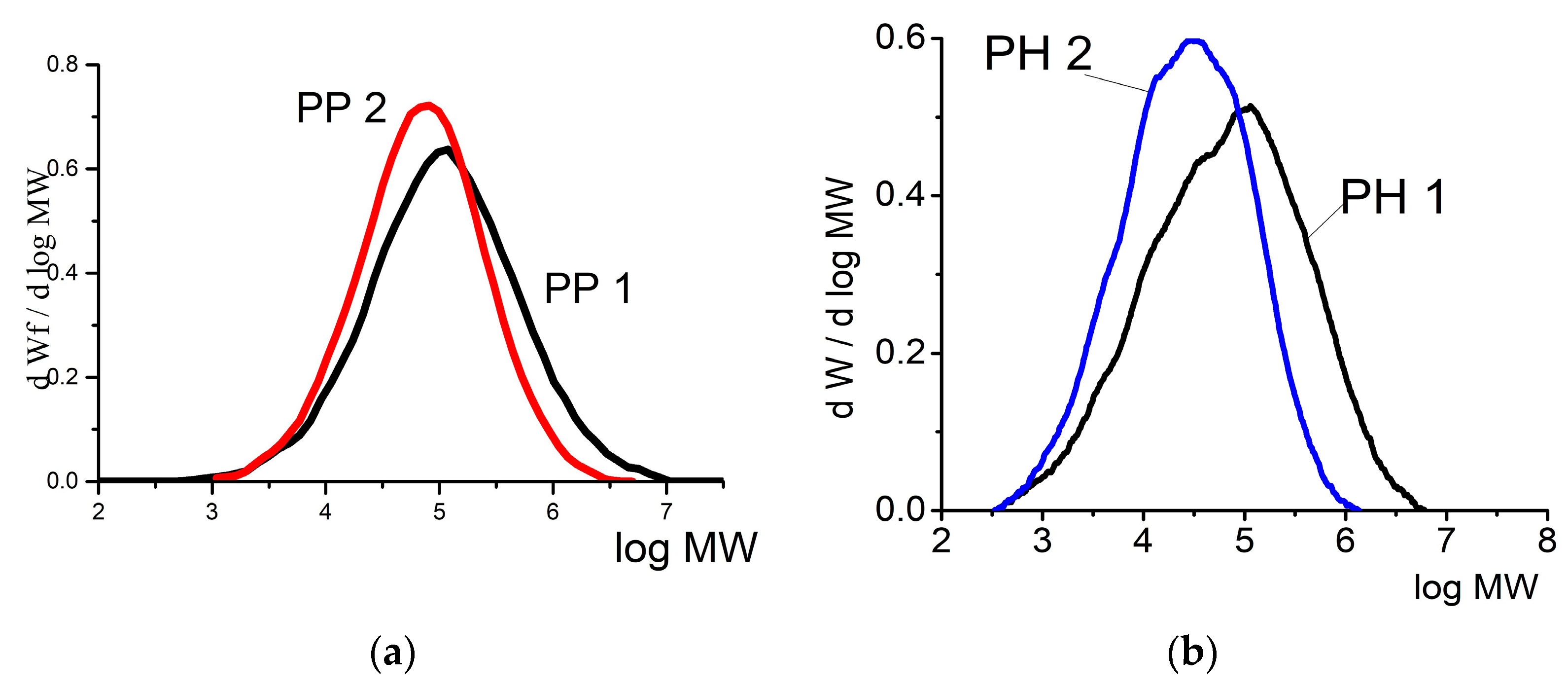 Polymers 15 04316 g003