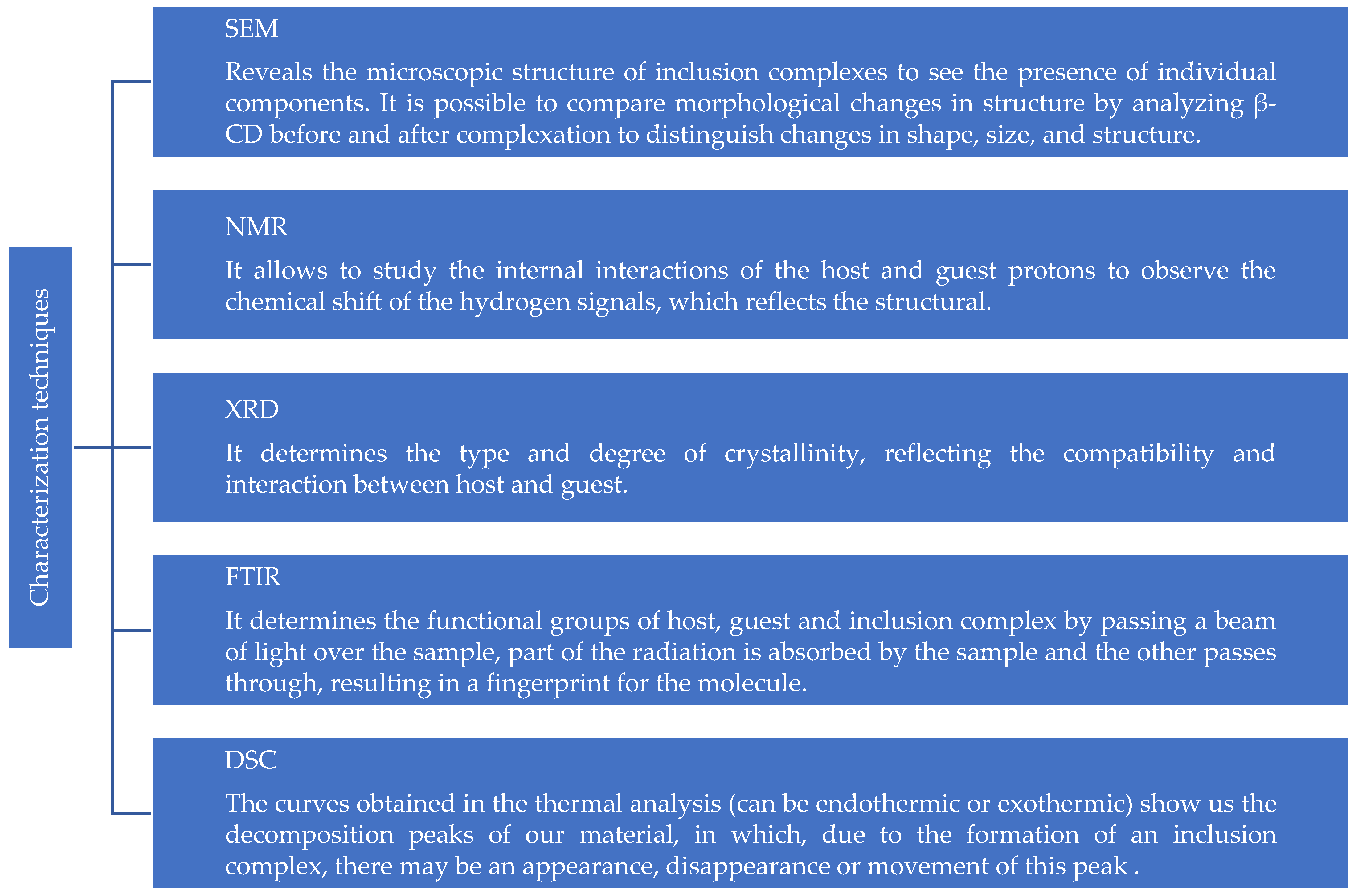 Polymers 15 04317 g002