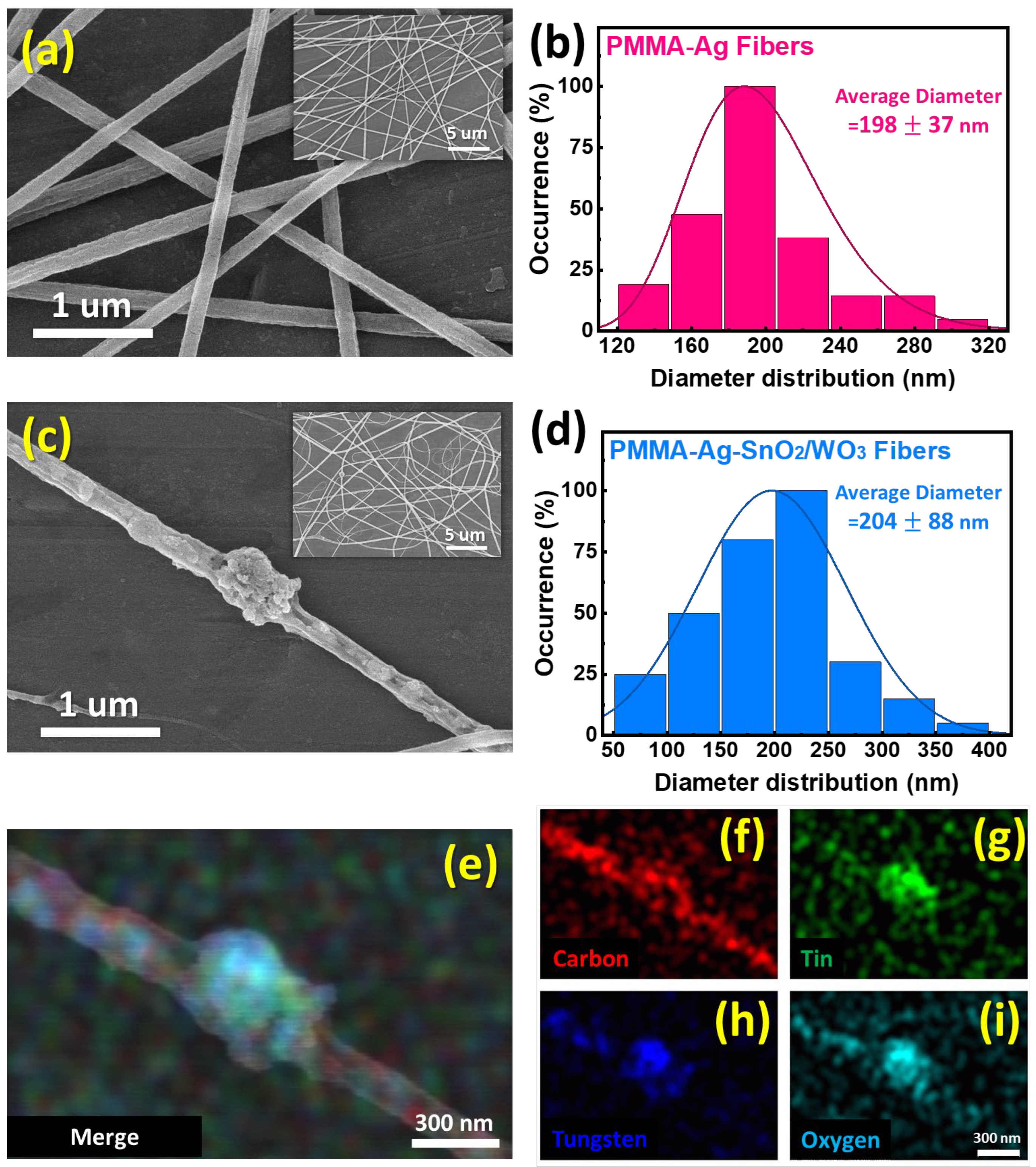 Polymers 15 04318 g002