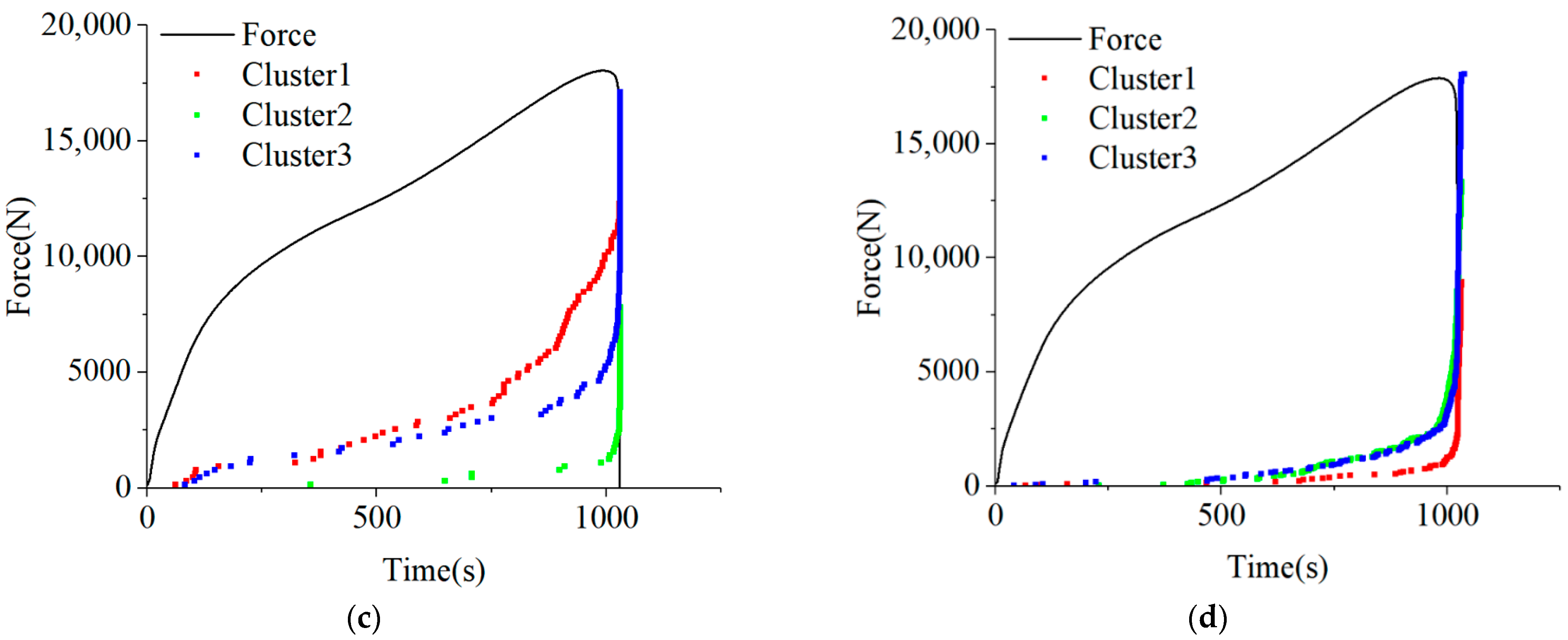 Polymers 15 04319 g007b