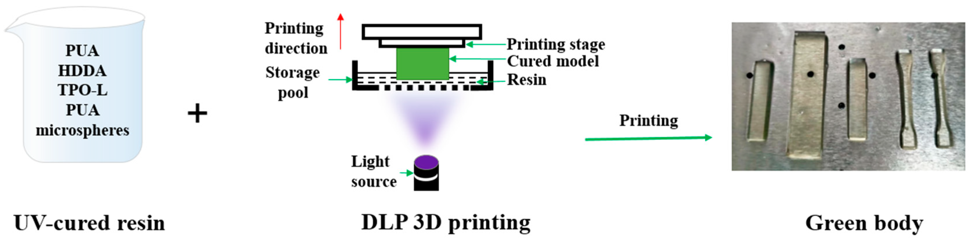 Polymers 15 04320 g001