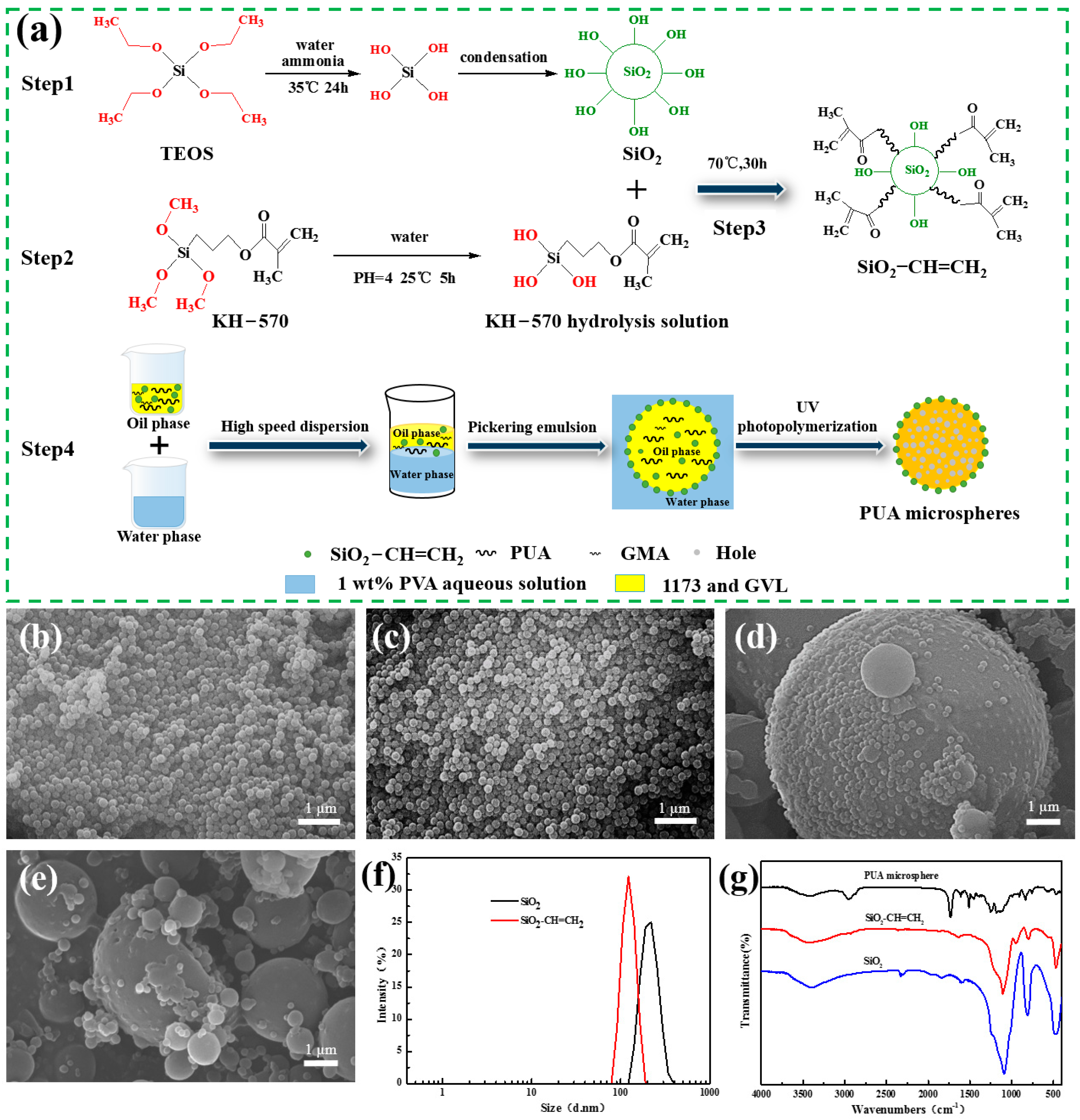 Polymers 15 04320 g002