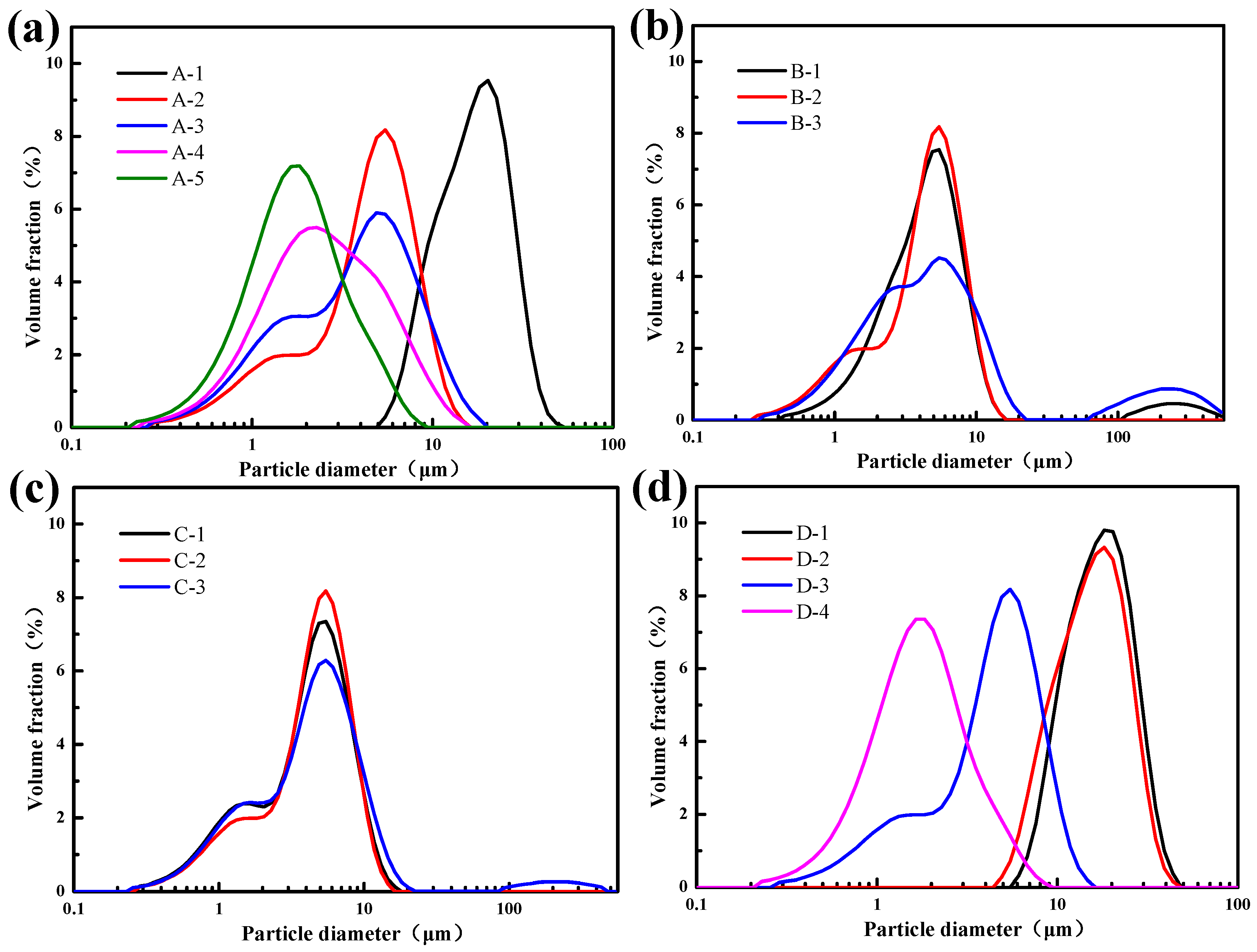 Polymers 15 04320 g004